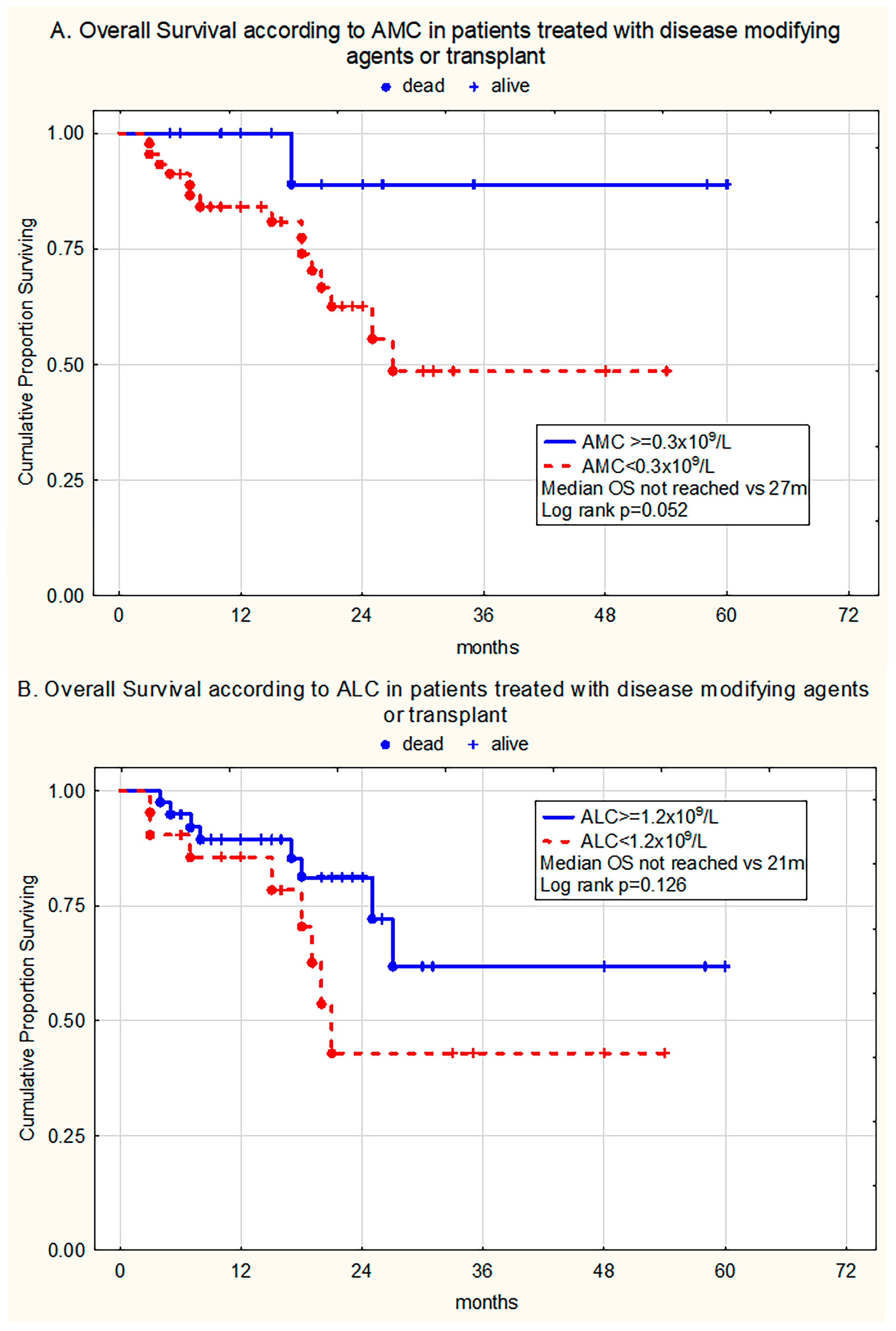 Medicina 61 01689 g003 Medicina 61 01689 g003