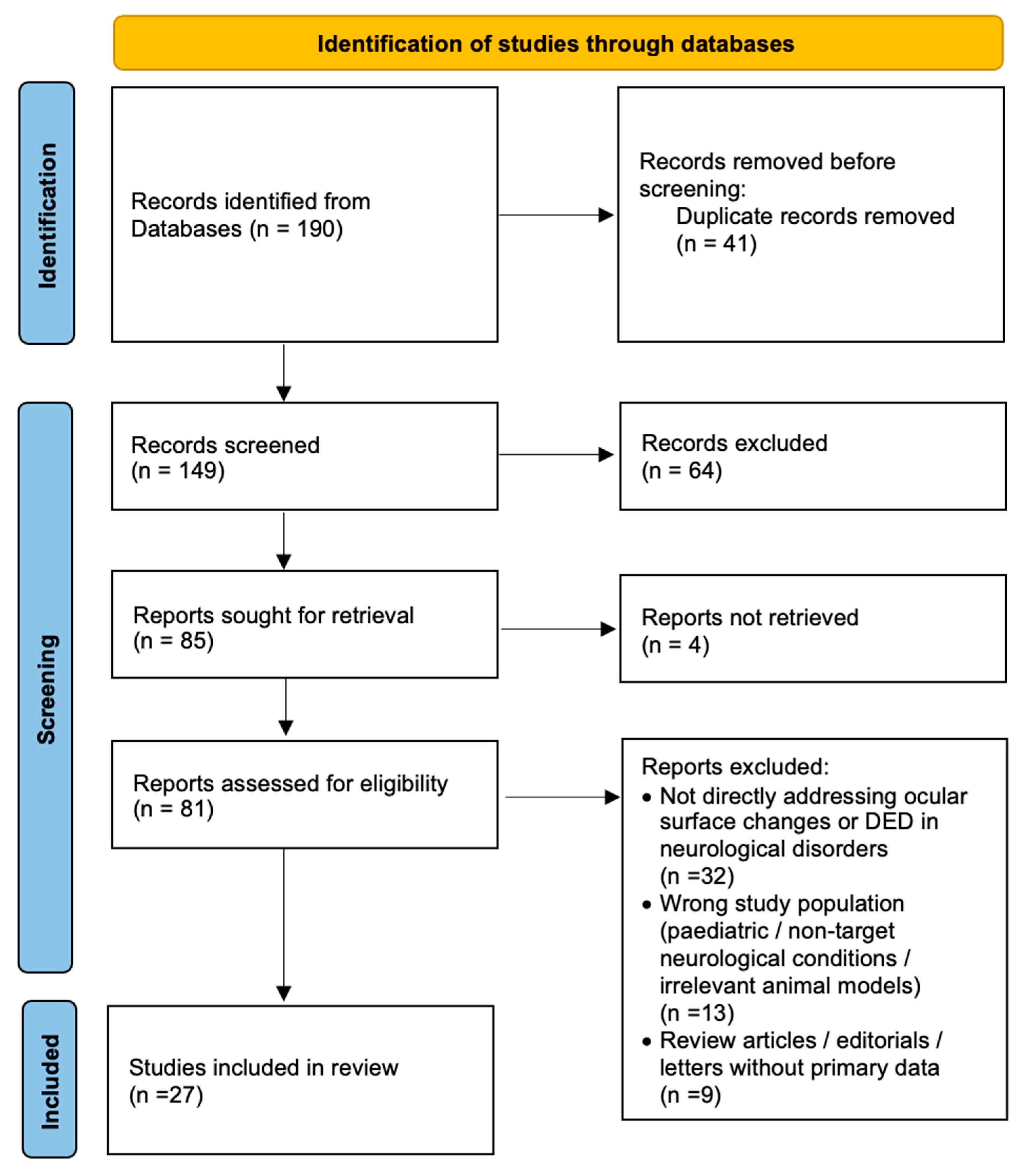 Medicina 61 01693 g001 Medicina 61 01693 g001