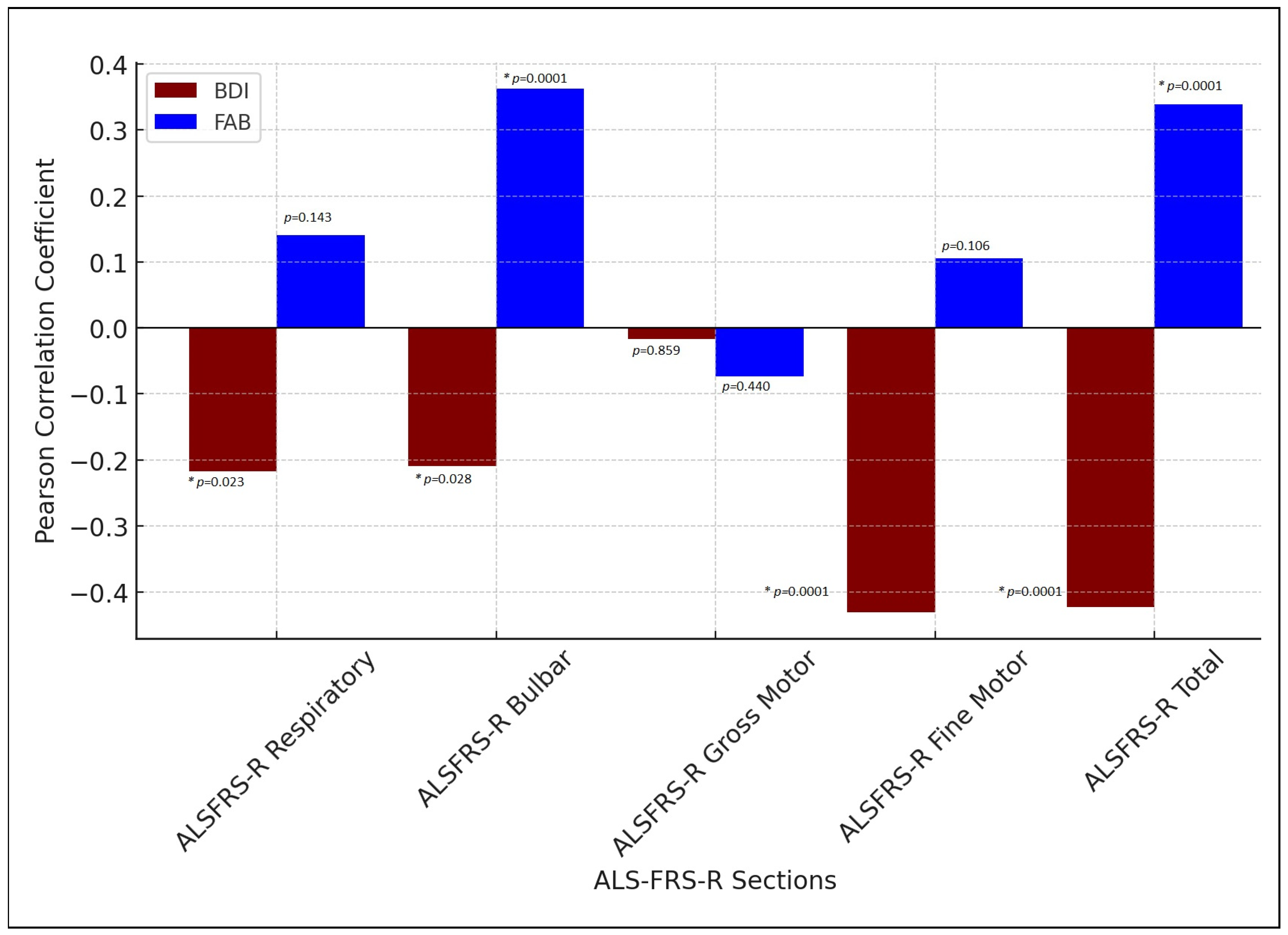 Medicina 61 01694 g001