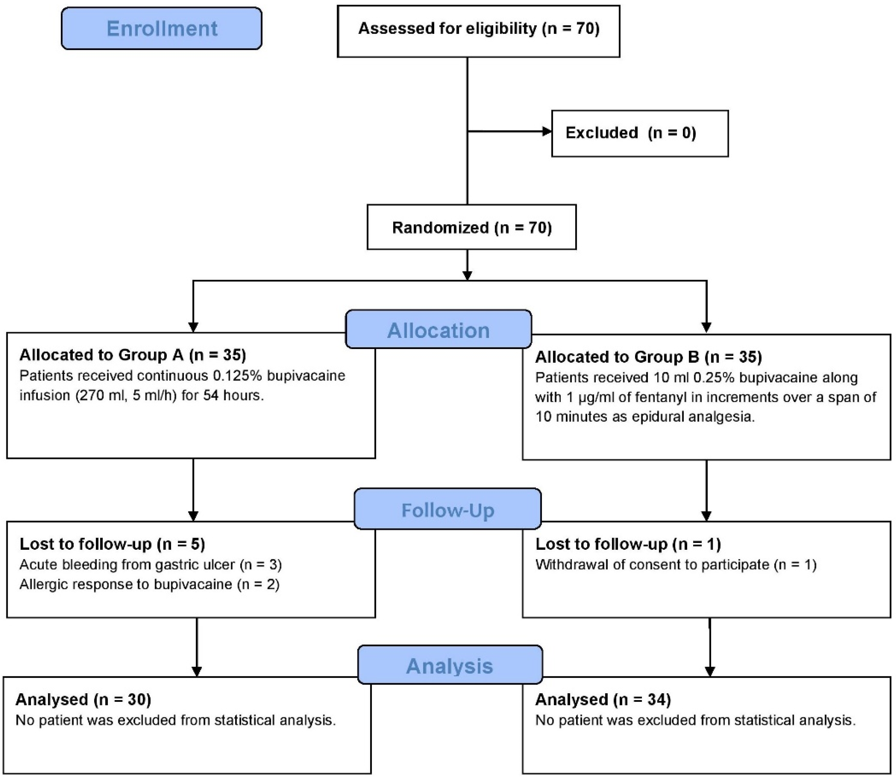 Medicina 61 01695 g001