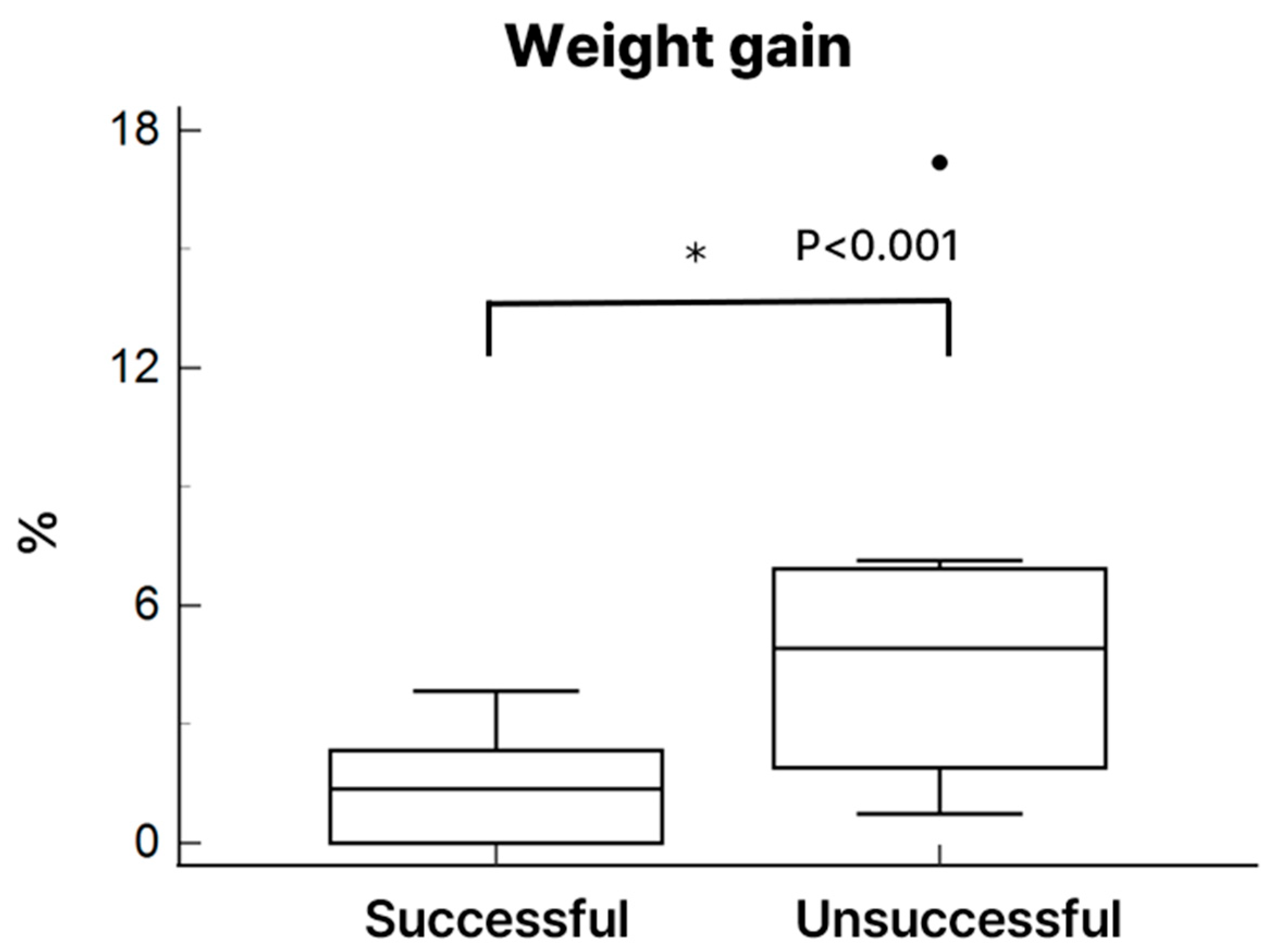 Medicina 61 01696 g007