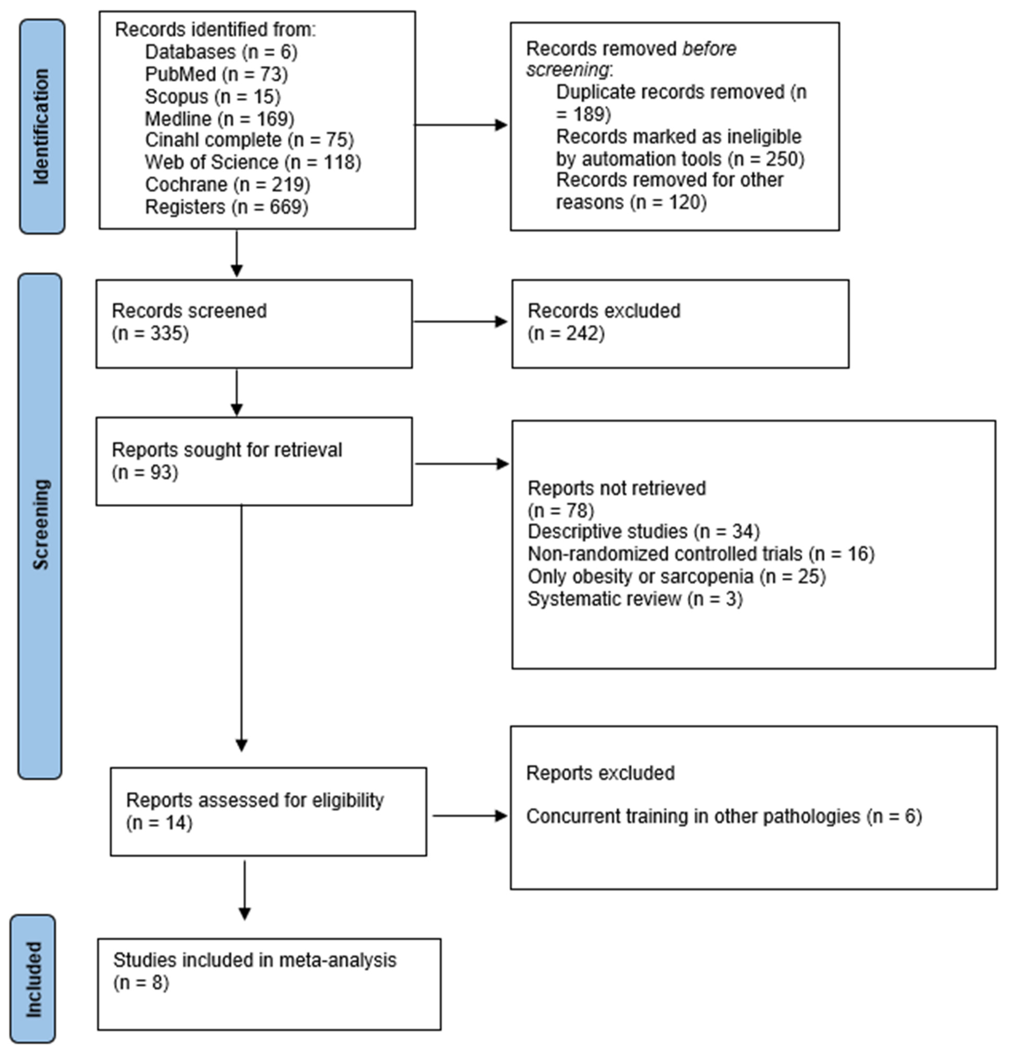 Medicina 61 01697 g001