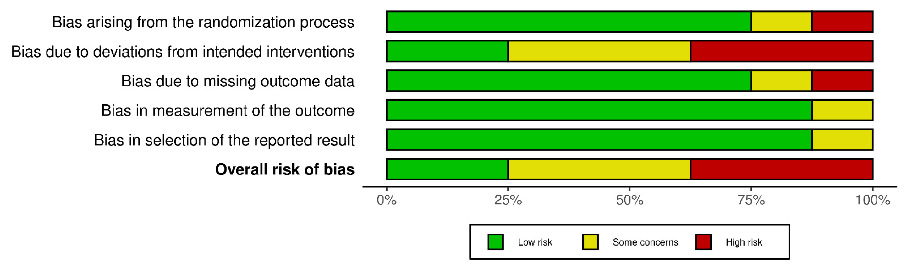 Medicina 61 01697 g003