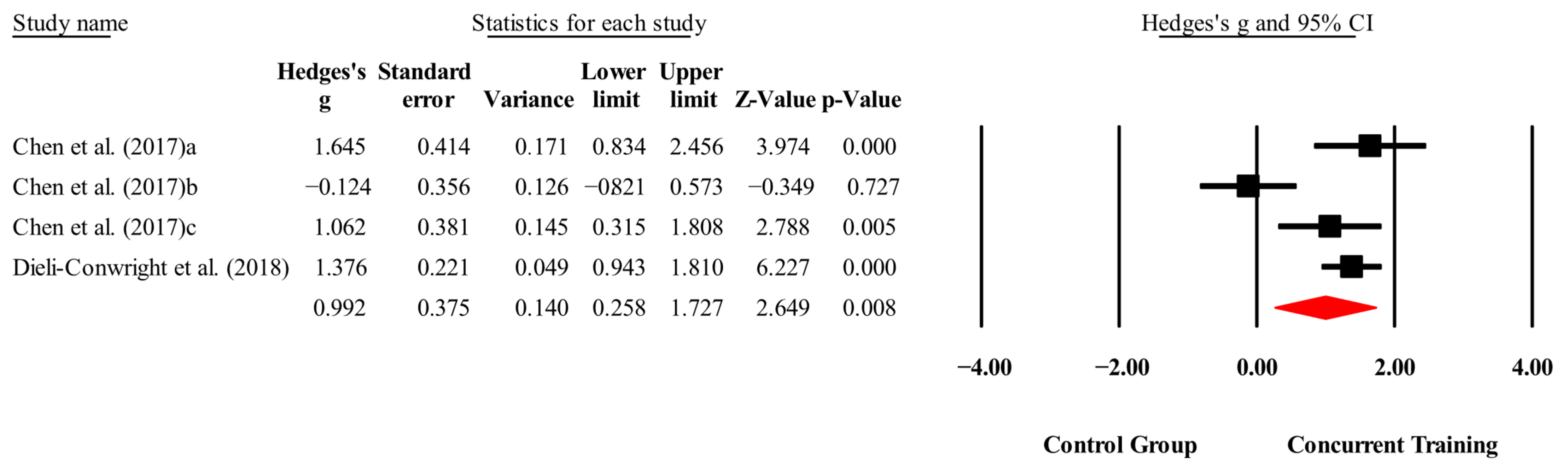 Medicina 61 01697 g004