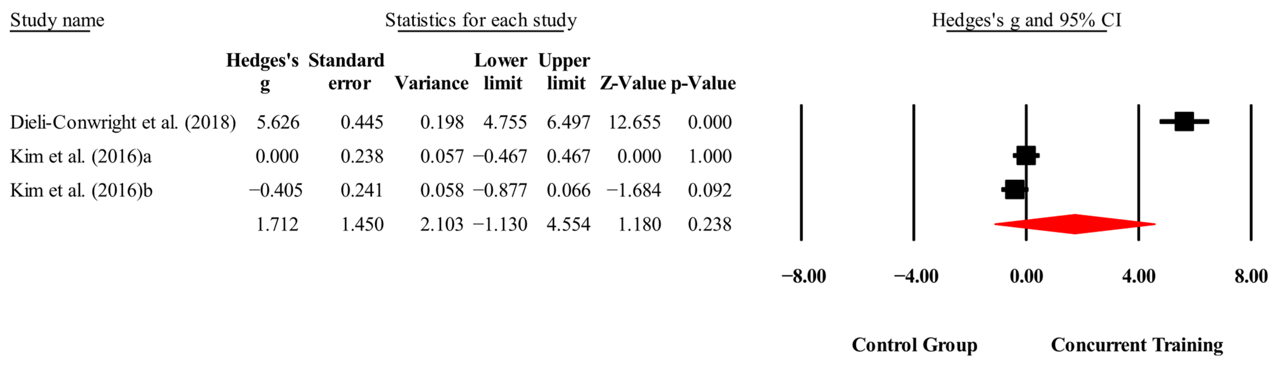 Medicina 61 01697 g005