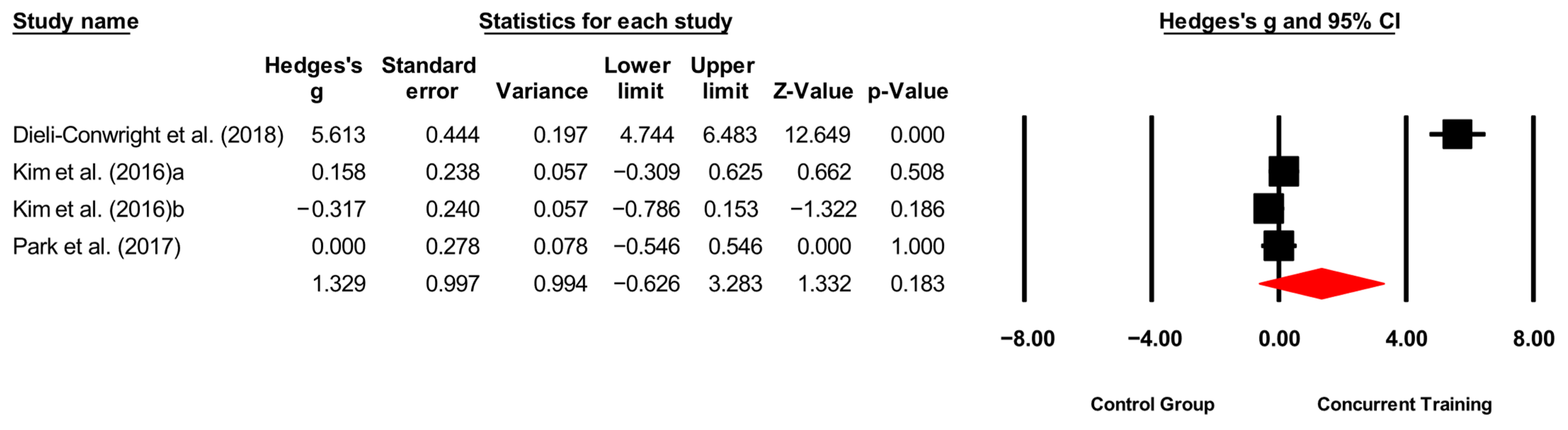 Medicina 61 01697 g006