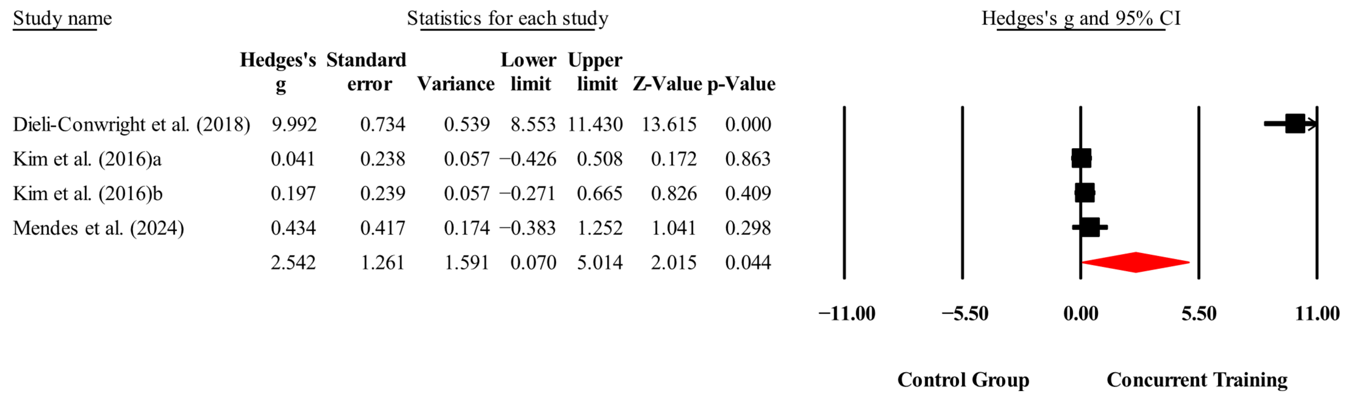 Medicina 61 01697 g007
