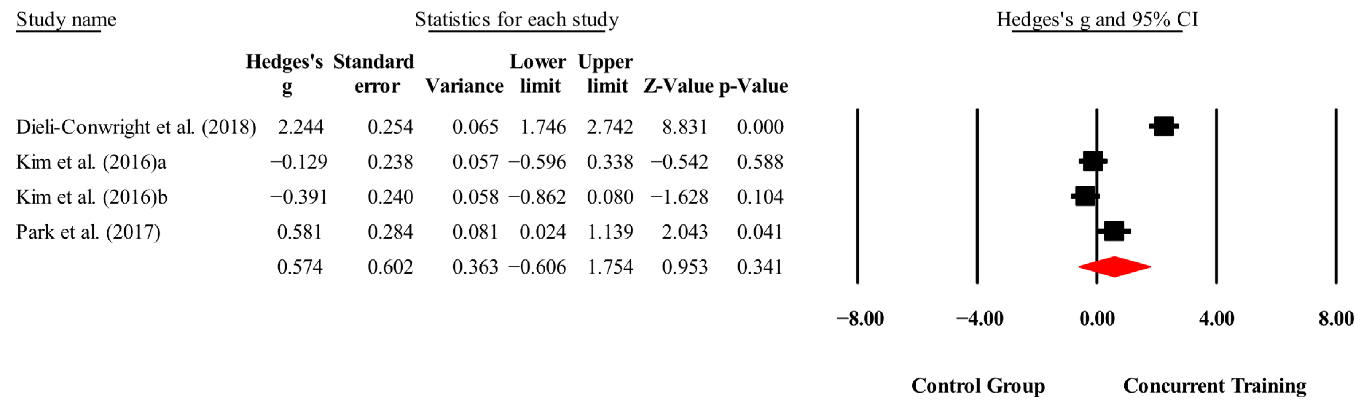 Medicina 61 01697 g008