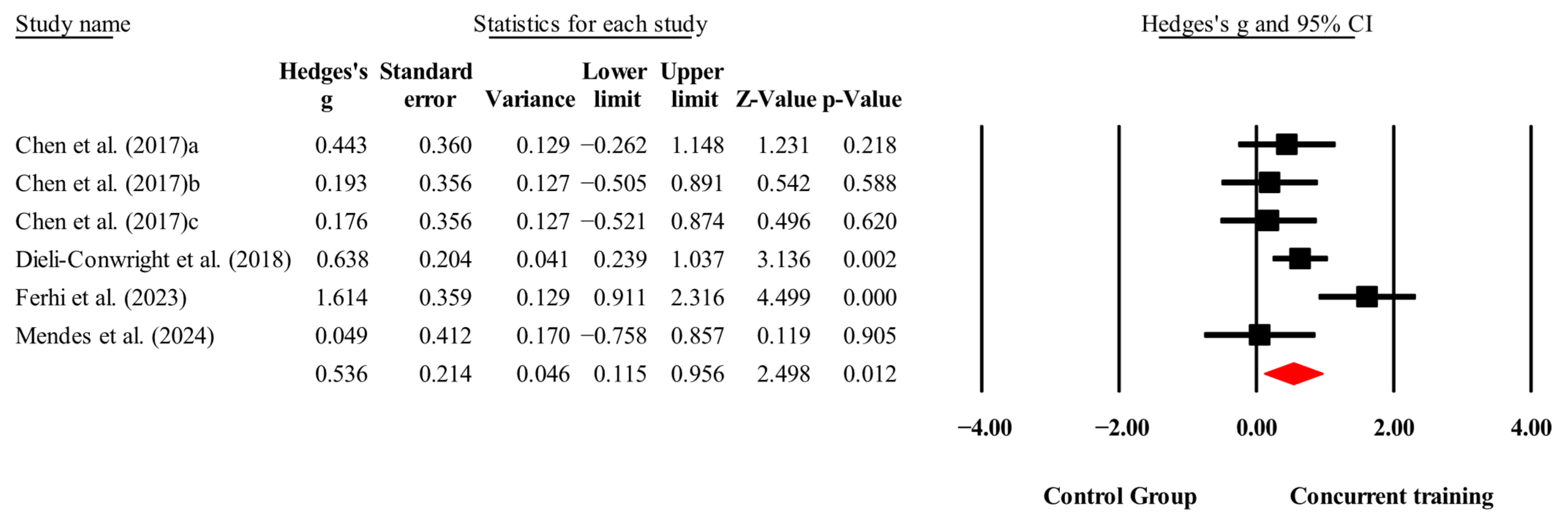 Medicina 61 01697 g010