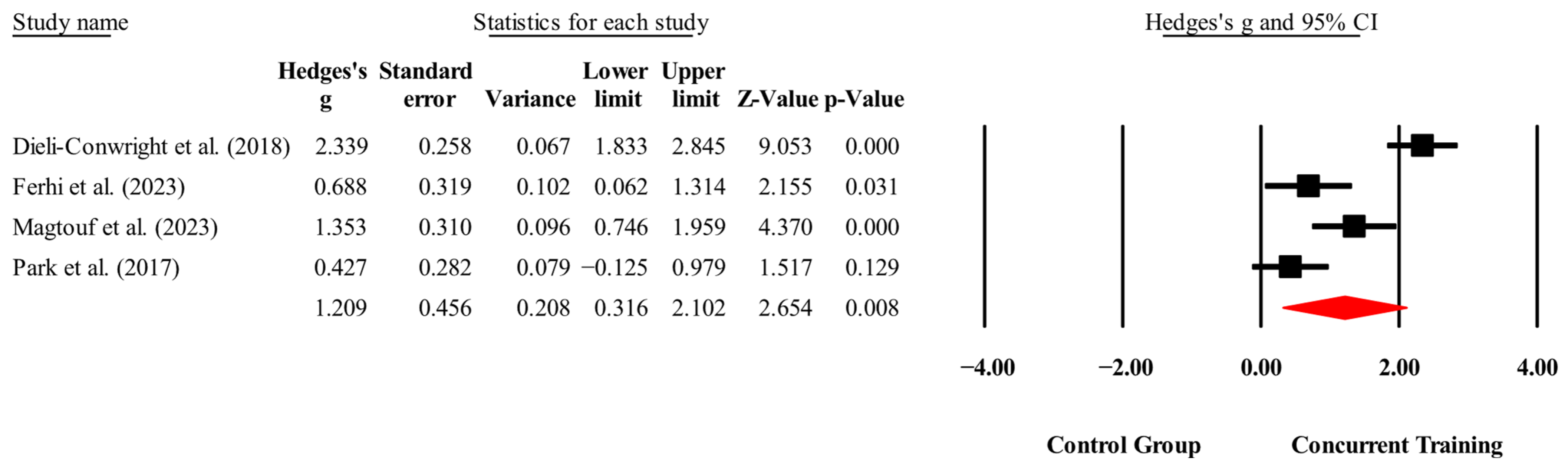 Medicina 61 01697 g011