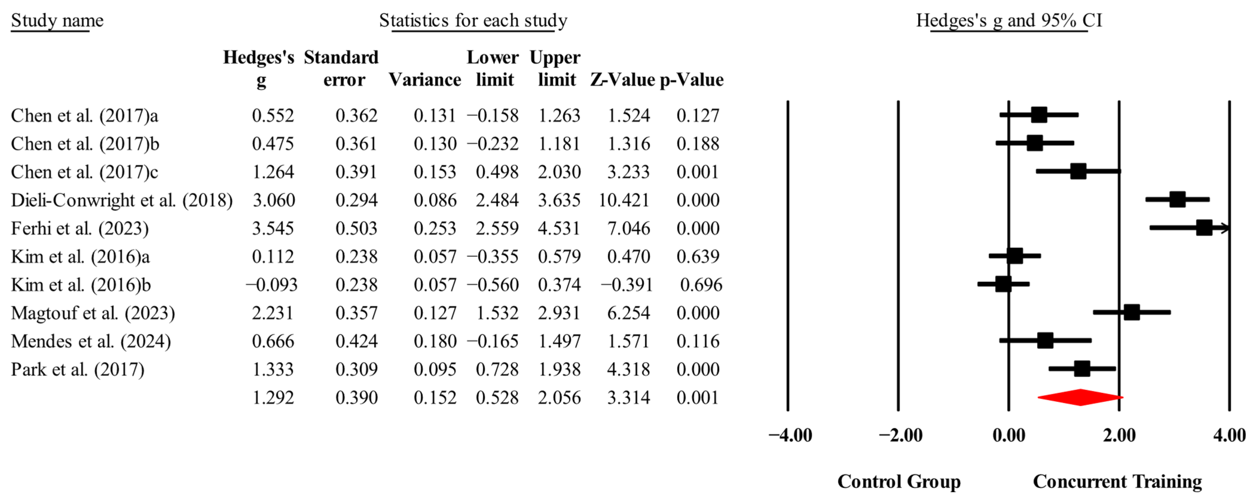 Medicina 61 01697 g012