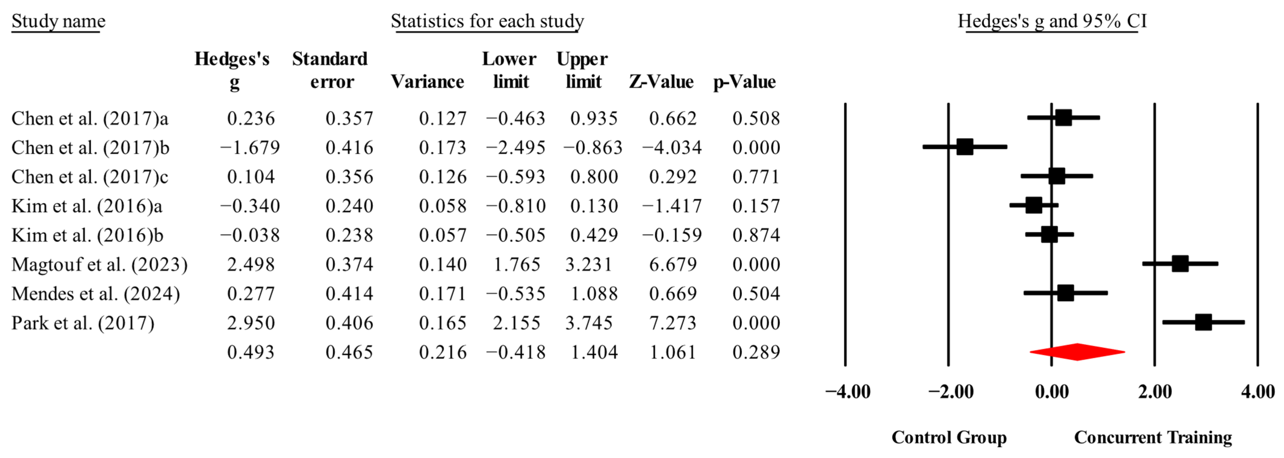 Medicina 61 01697 g016