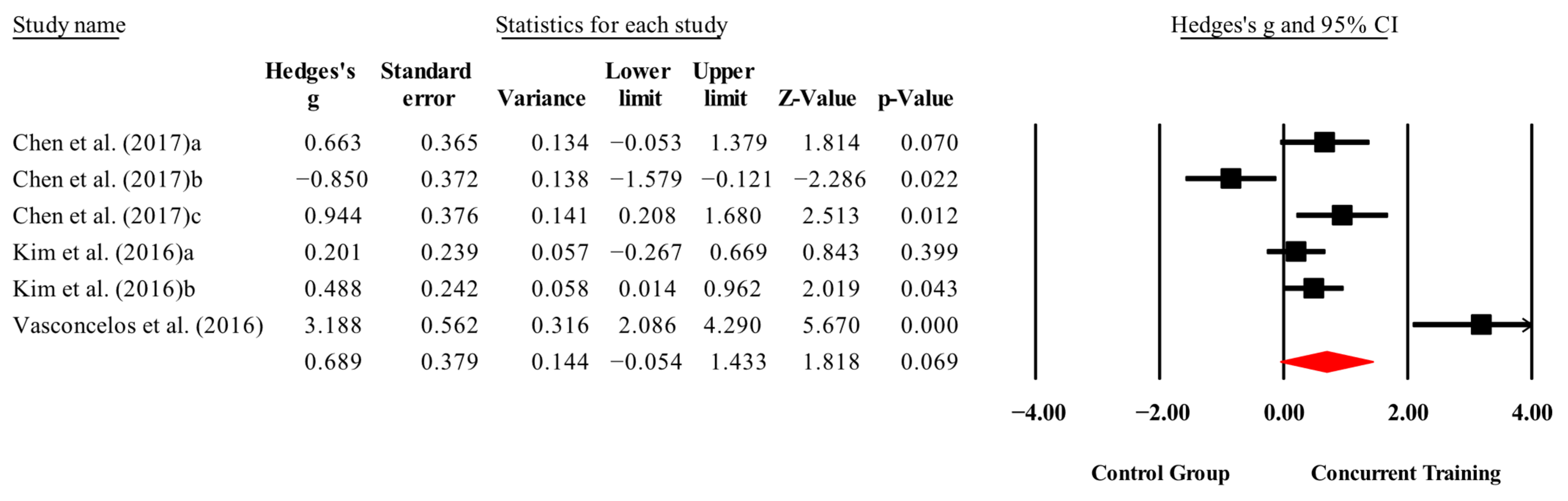 Medicina 61 01697 g018