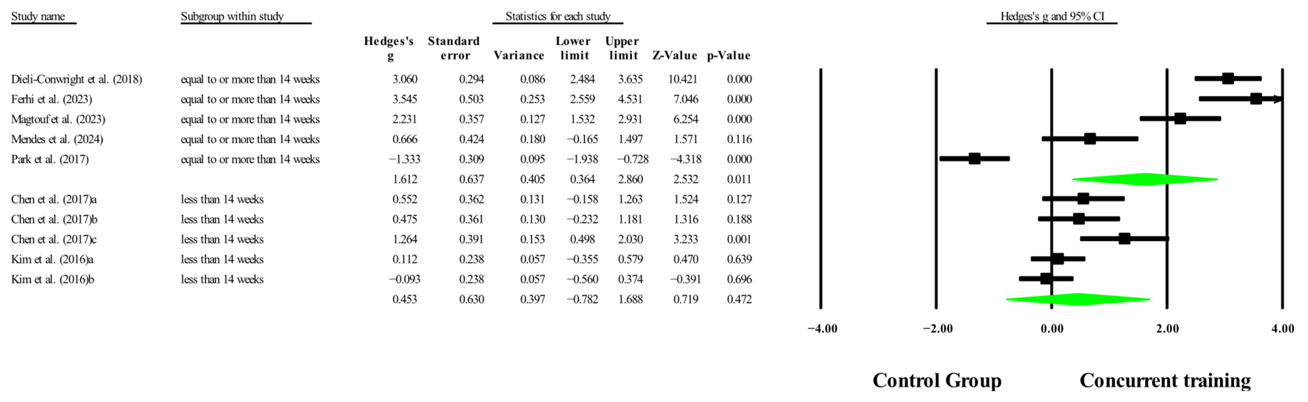 Medicina 61 01697 g019