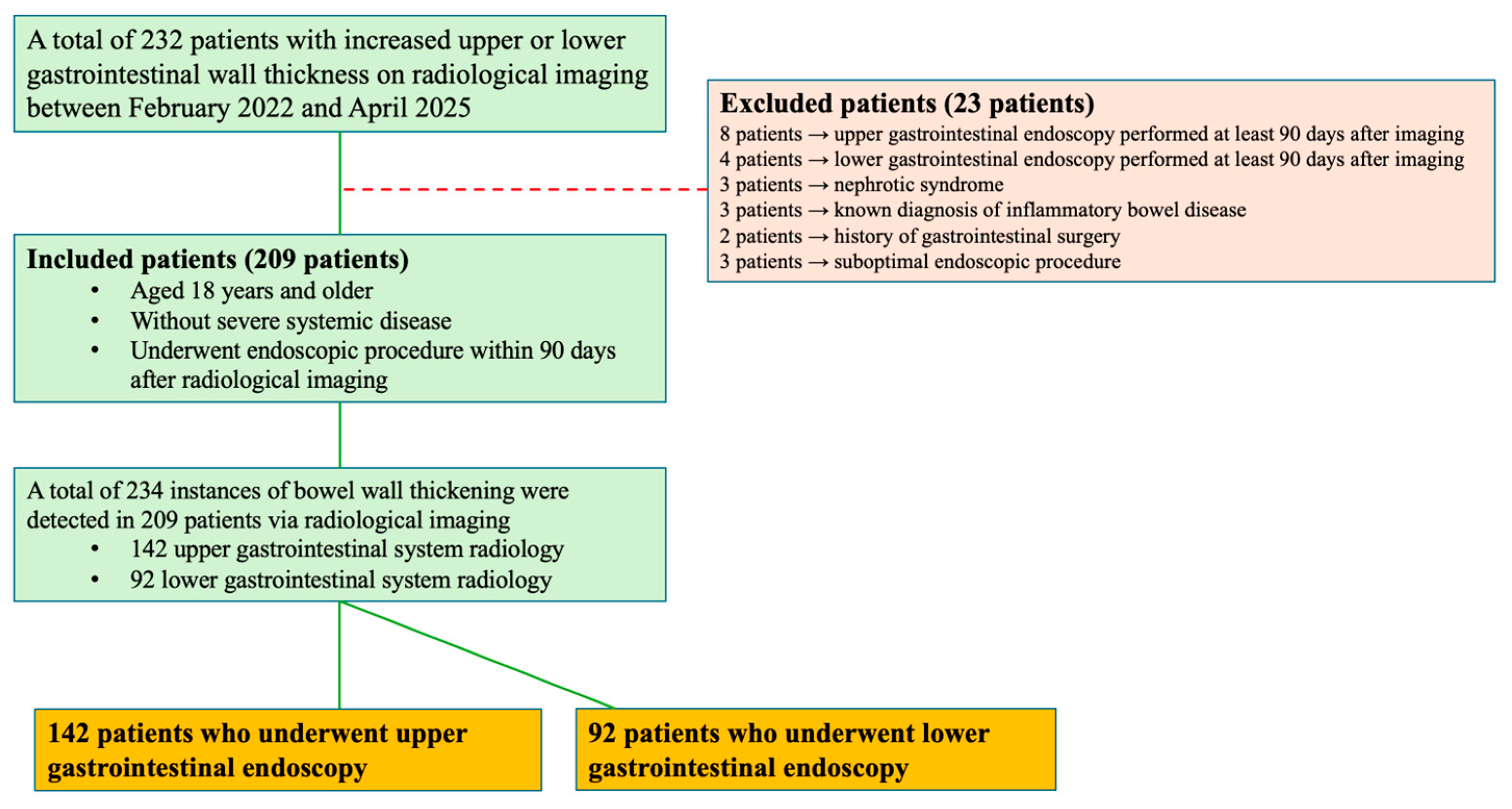 Medicina 61 01699 g001 Medicina 61 01699 g001