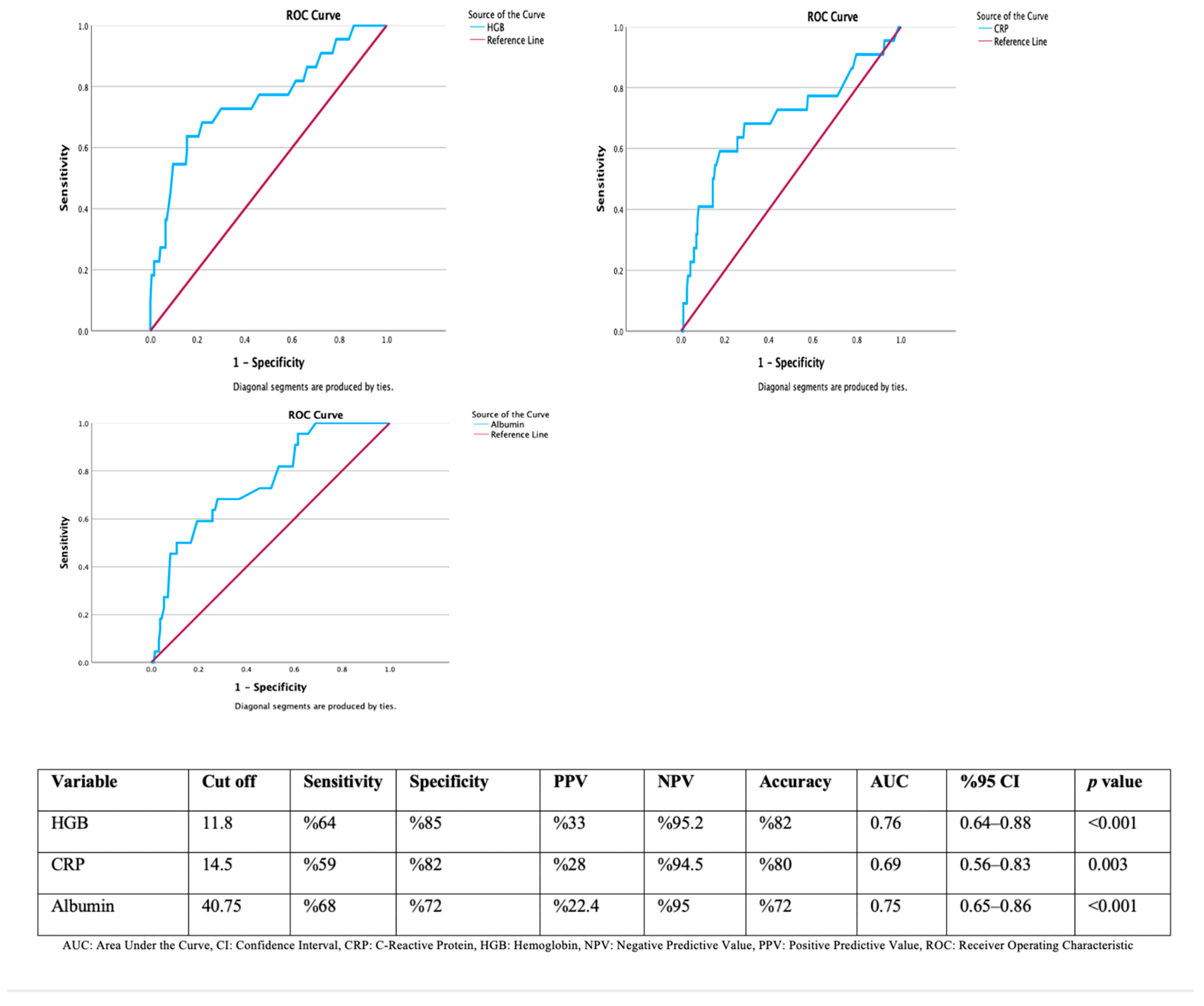 Medicina 61 01699 g002 Medicina 61 01699 g002