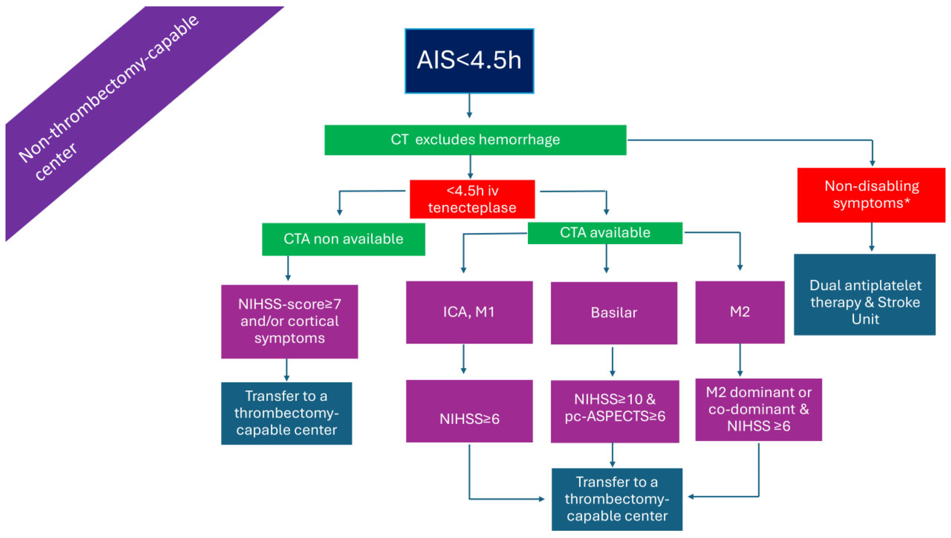 Medicina 61 01700 g001