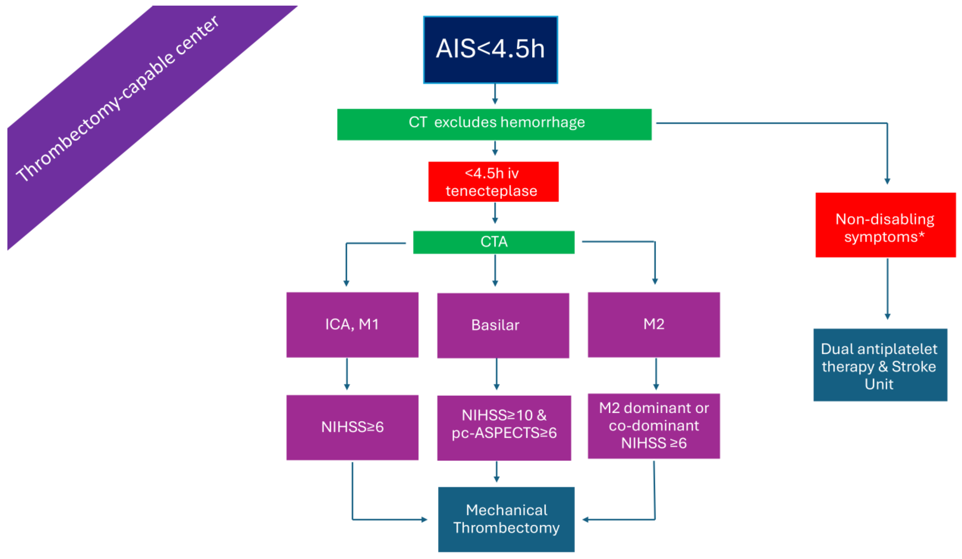 Medicina 61 01700 g002