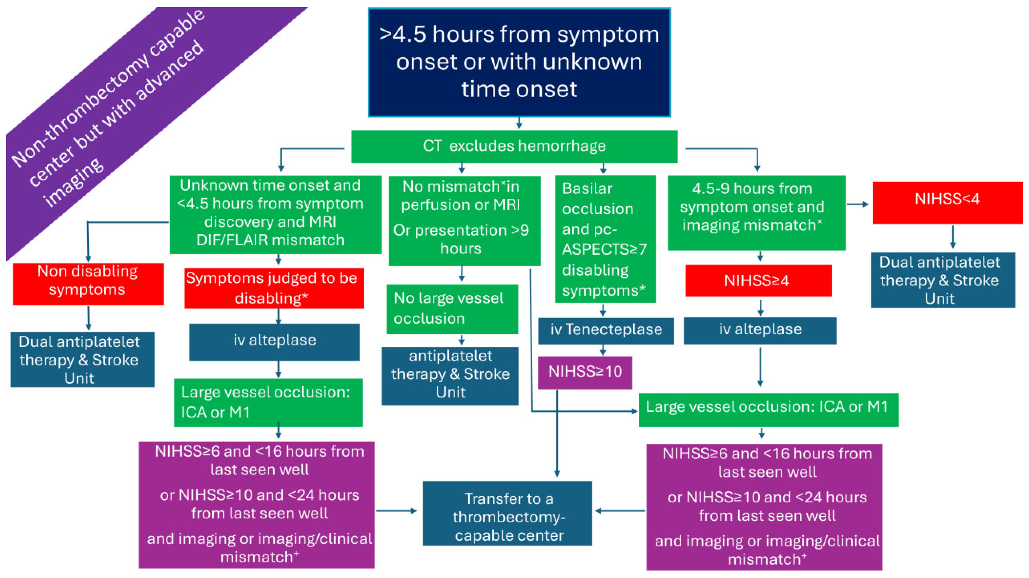 Medicina 61 01700 g004