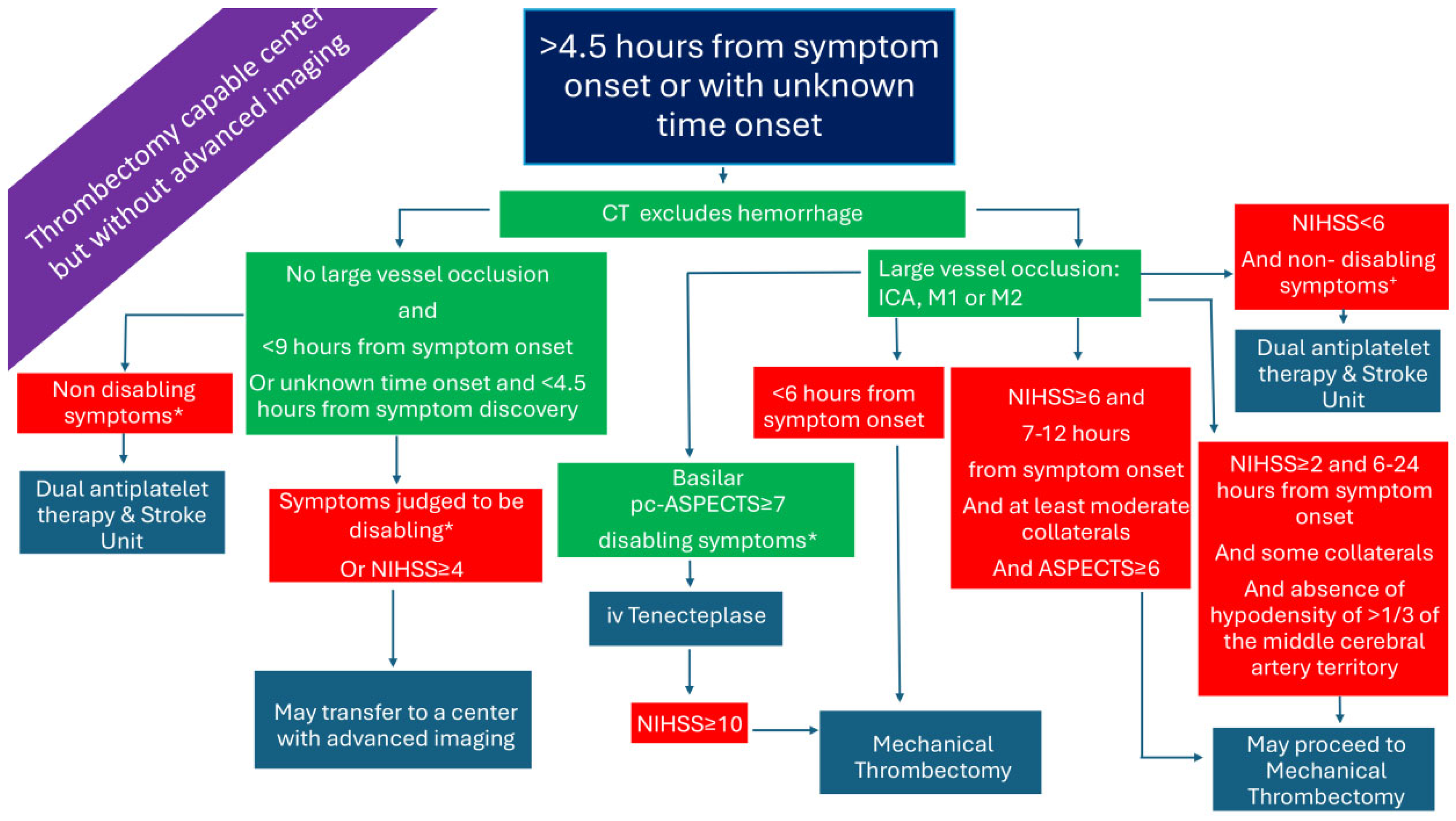 Medicina 61 01700 g005