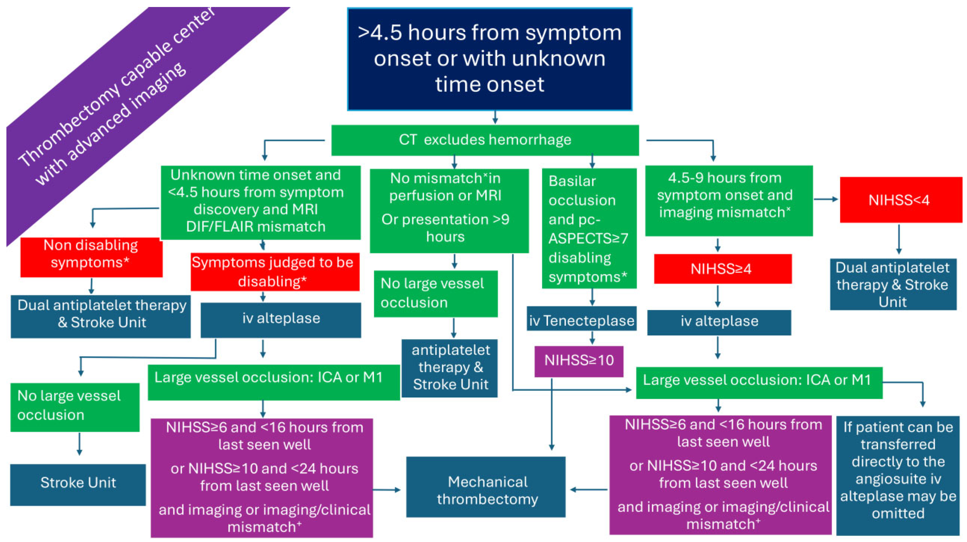 Medicina 61 01700 g006