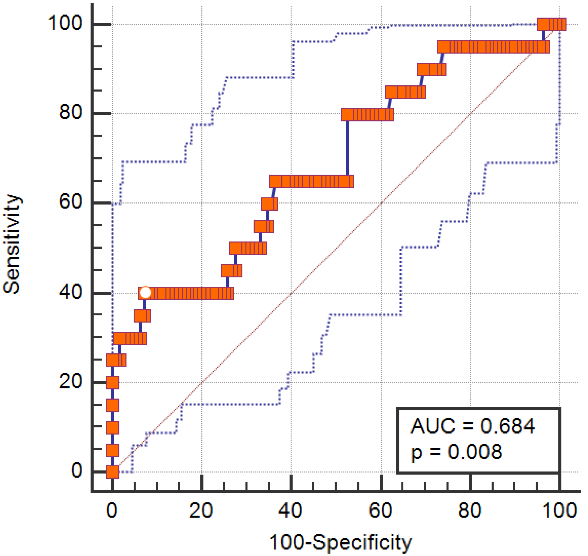 Medicina 61 01708 g001