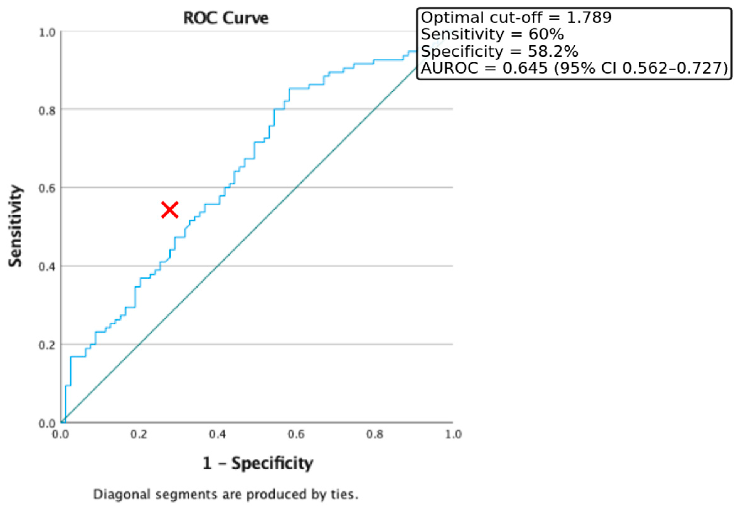 Medicina 61 01709 g001