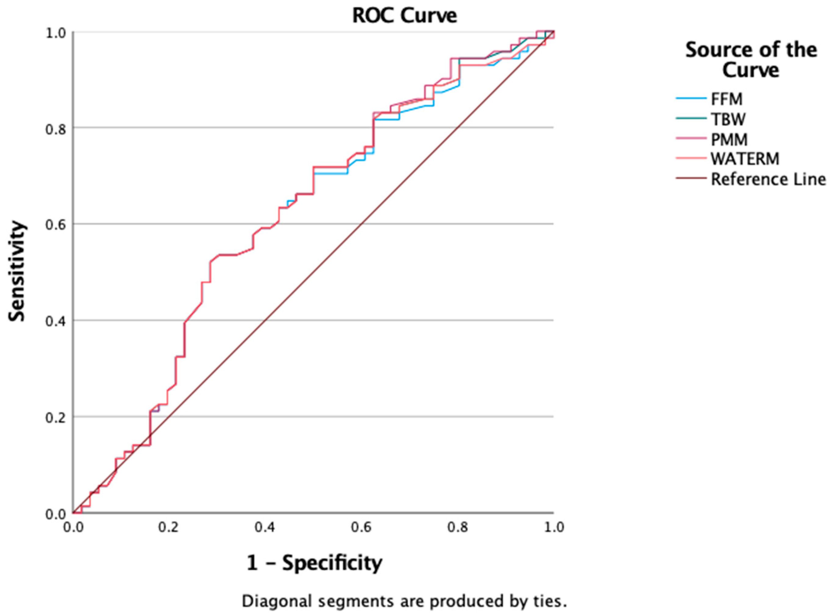Medicina 61 01709 g004