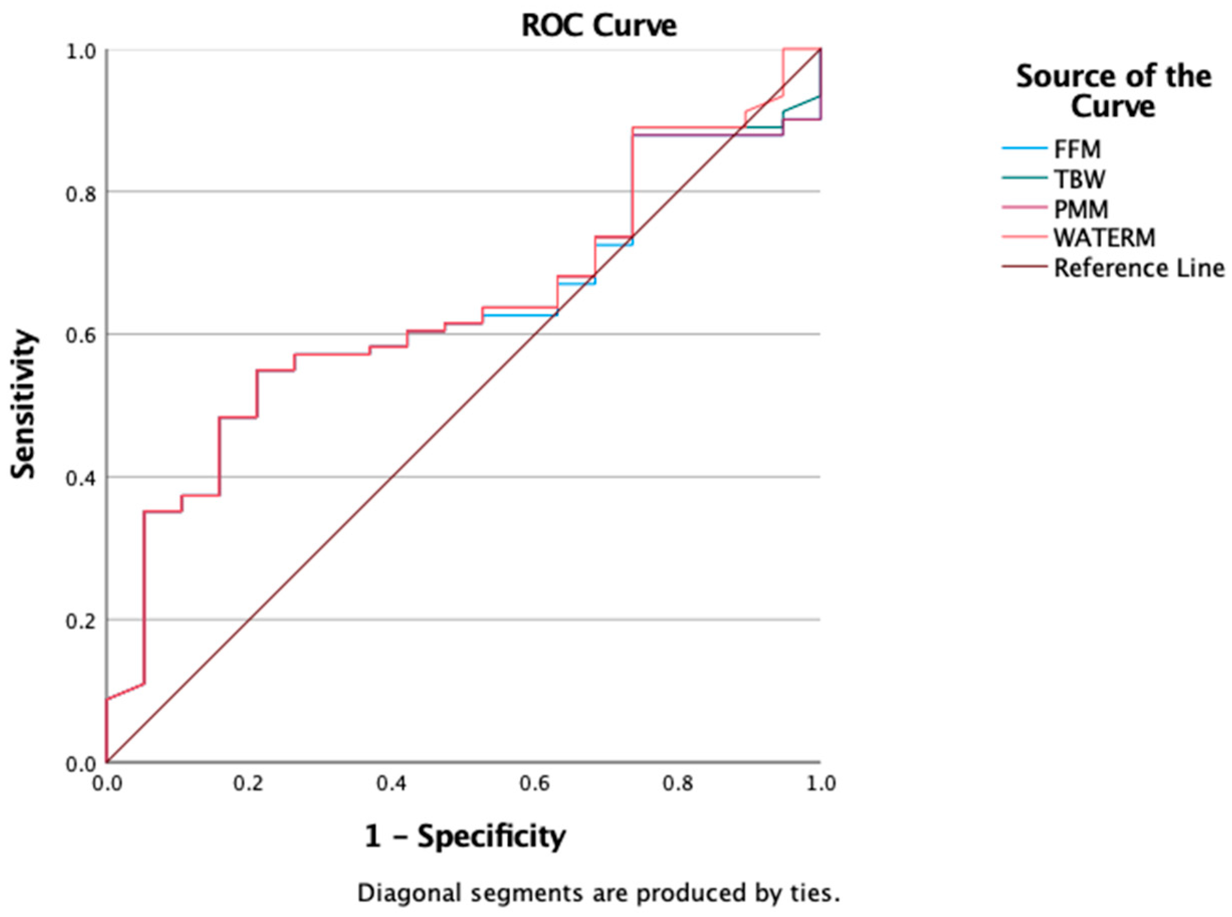 Medicina 61 01709 g005