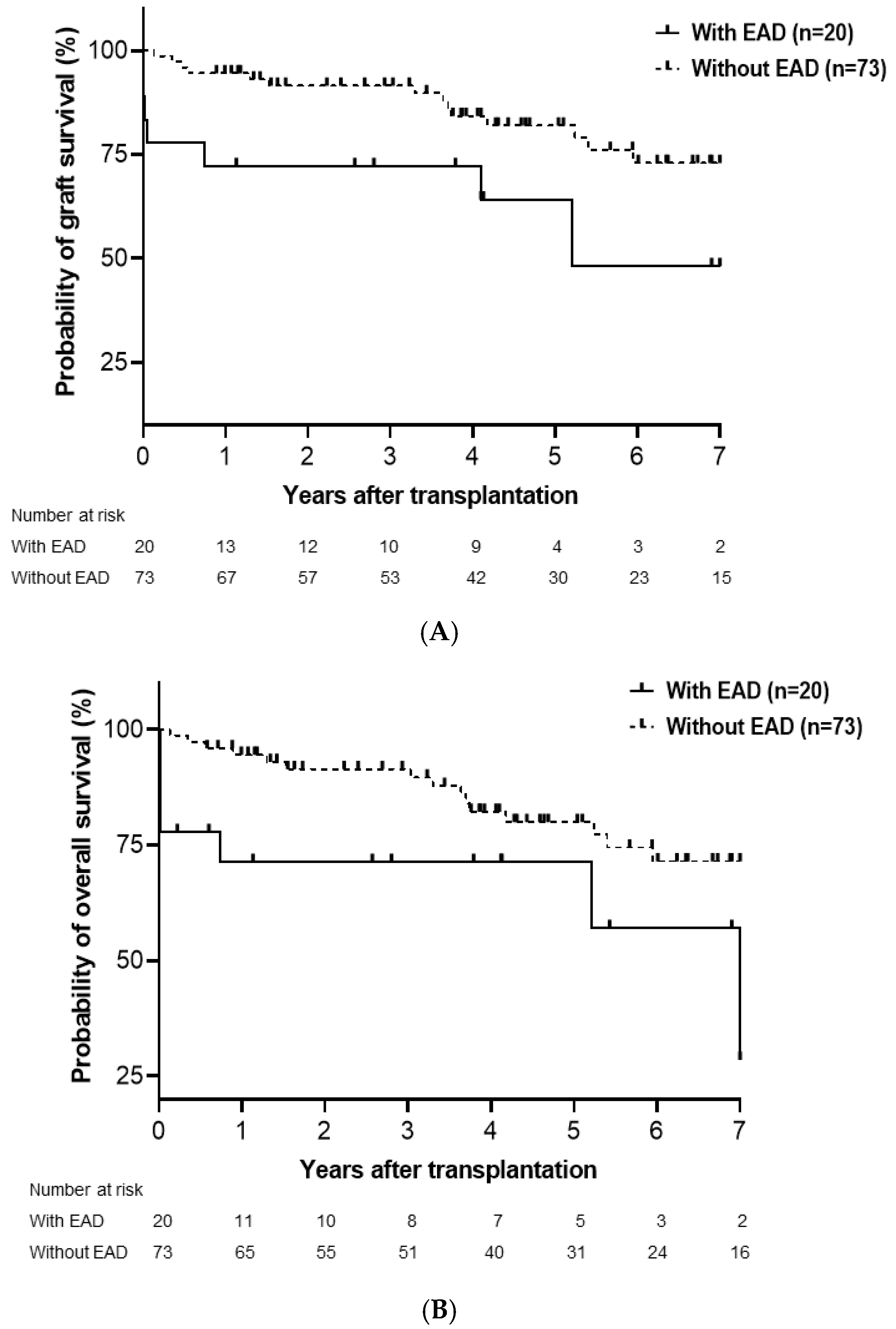 Medicina 61 01710 g001 Medicina 61 01710 g001