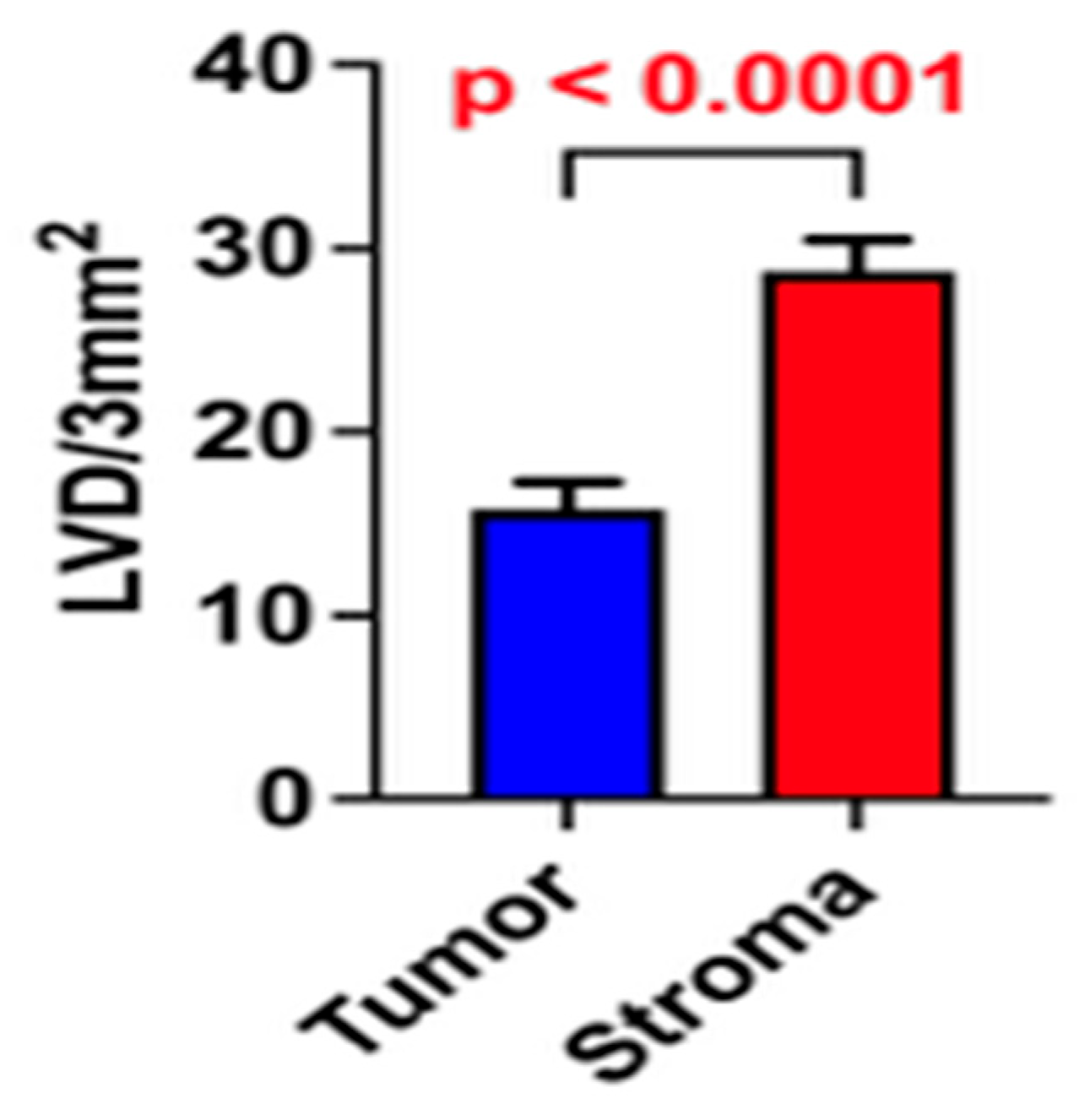 Medicina 61 01712 g003 Medicina 61 01712 g003