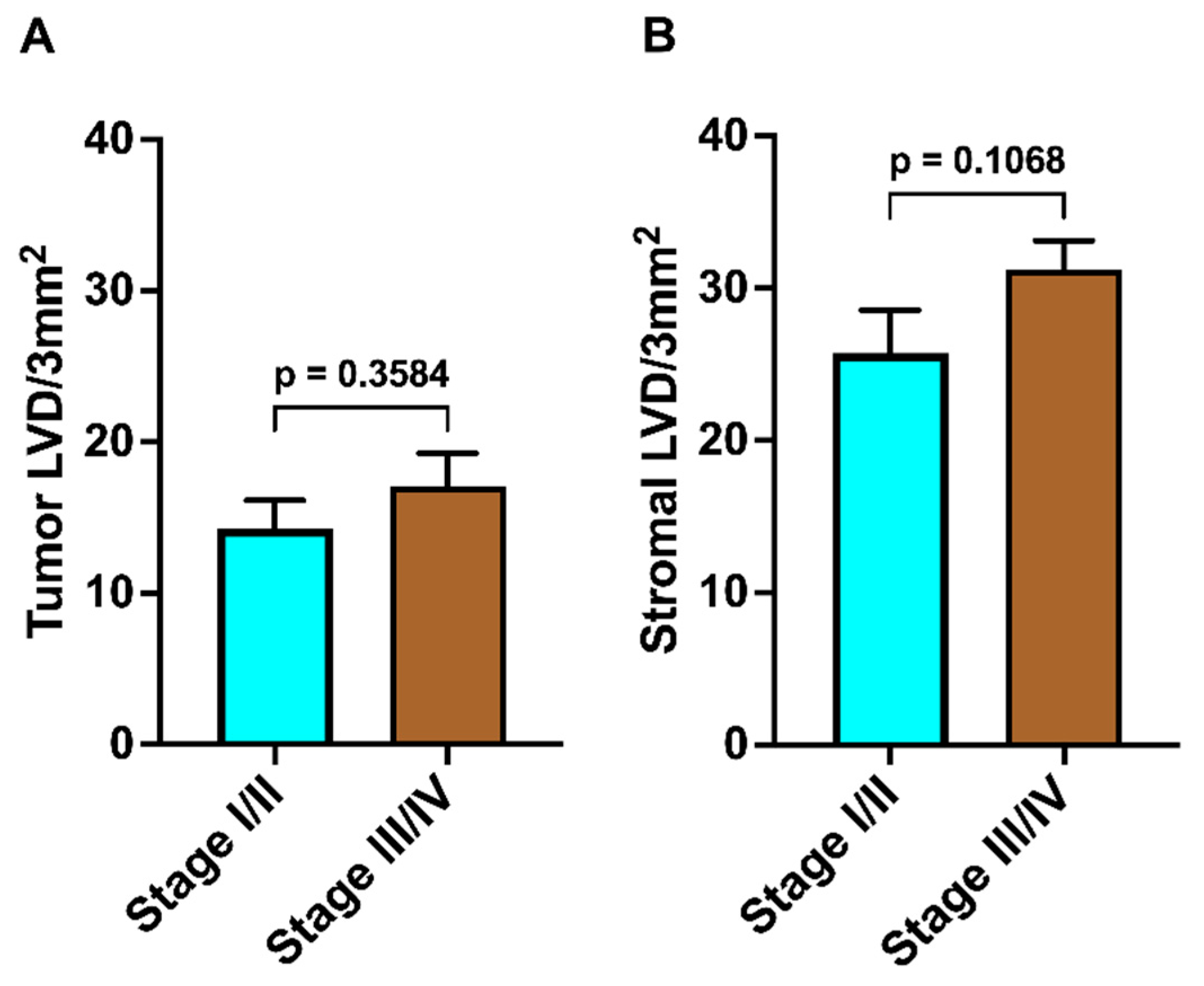 Medicina 61 01712 g006 Medicina 61 01712 g006