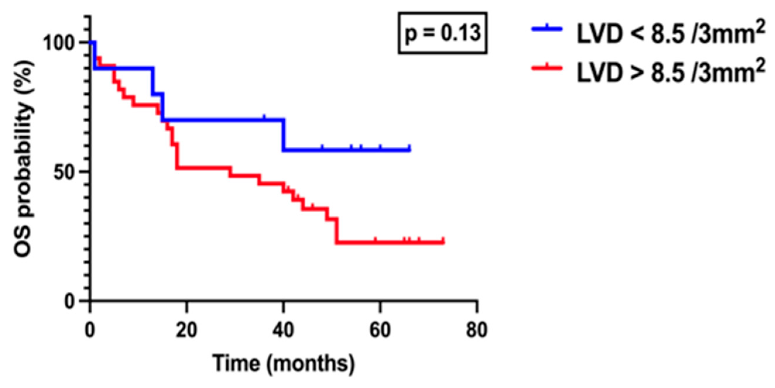 Medicina 61 01712 g007 Medicina 61 01712 g007