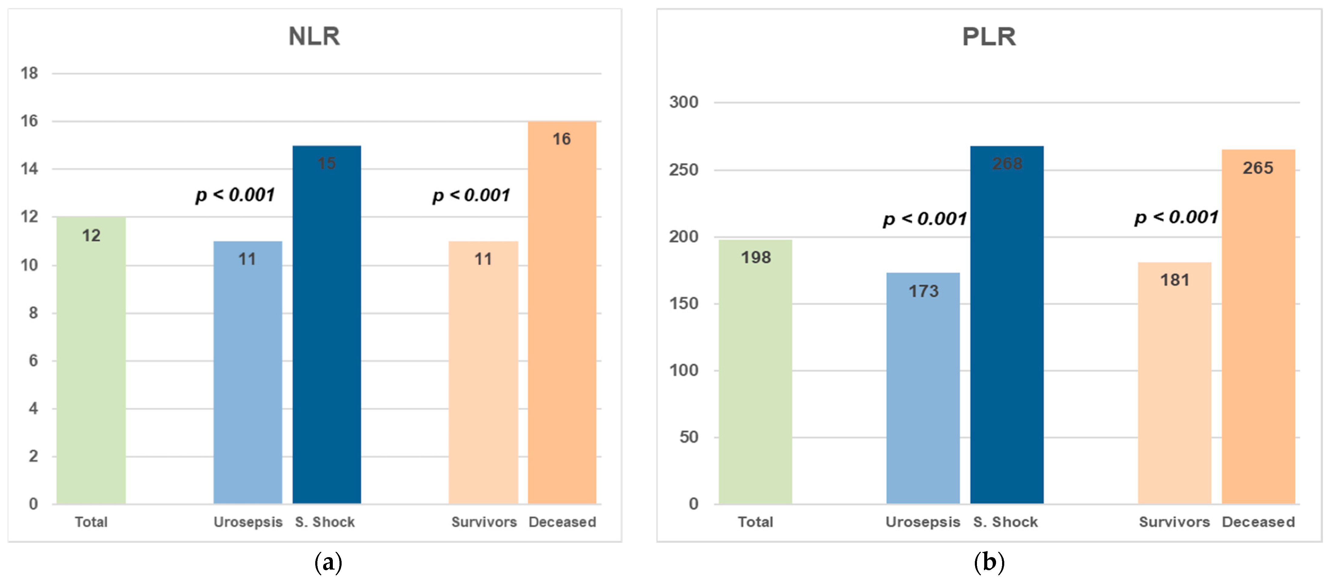 Medicina 61 01713 g002 Medicina 61 01713 g002