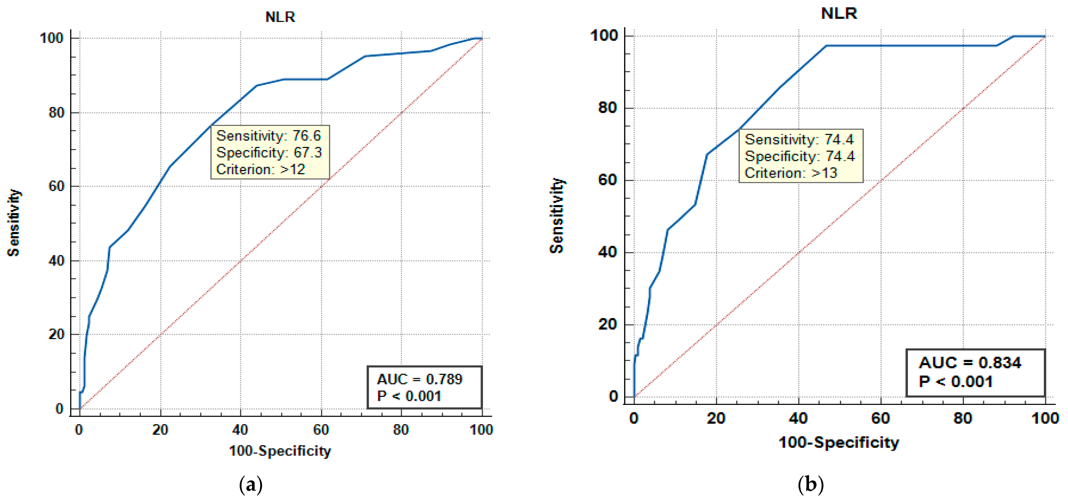 Medicina 61 01713 g003 Medicina 61 01713 g003