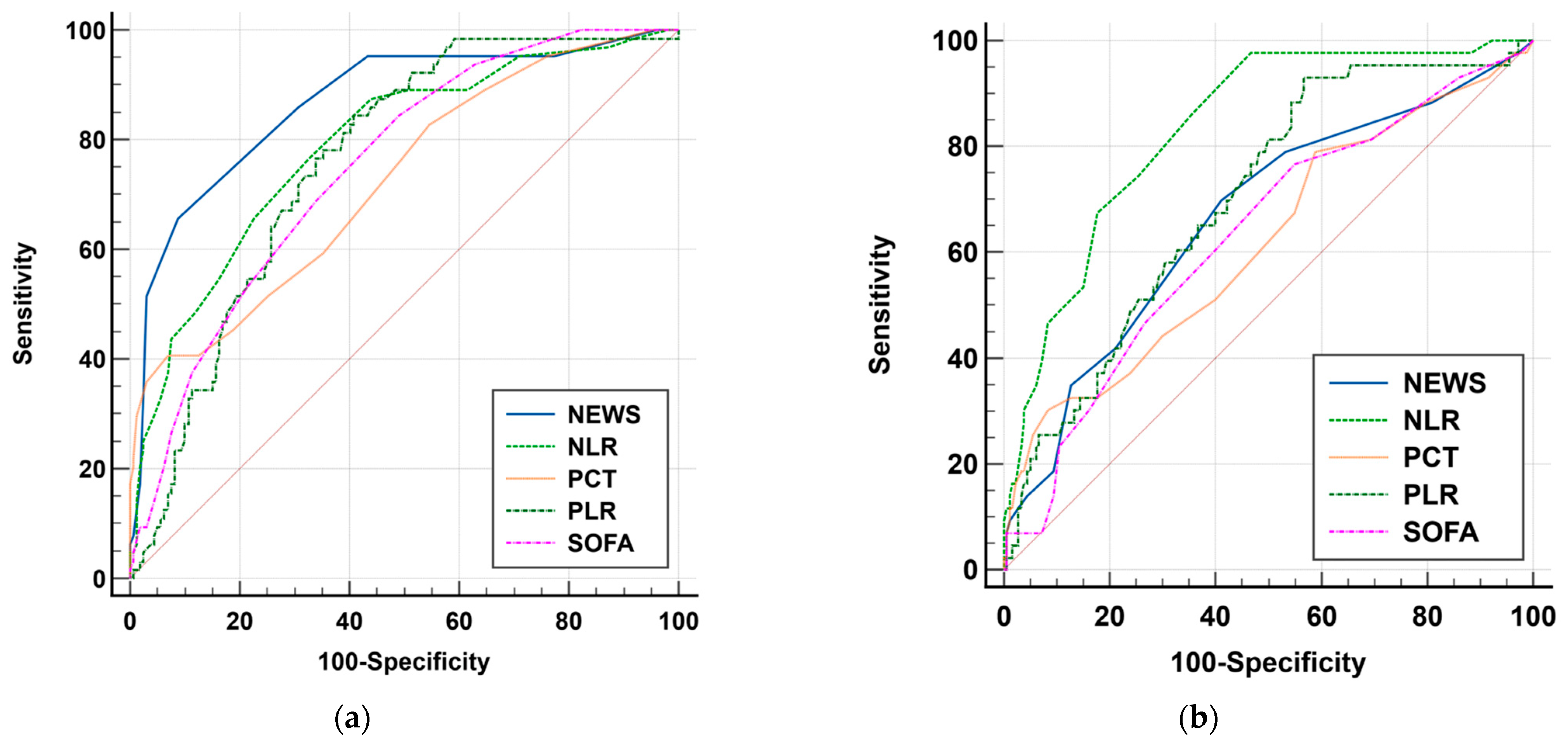 Medicina 61 01713 g005 Medicina 61 01713 g005