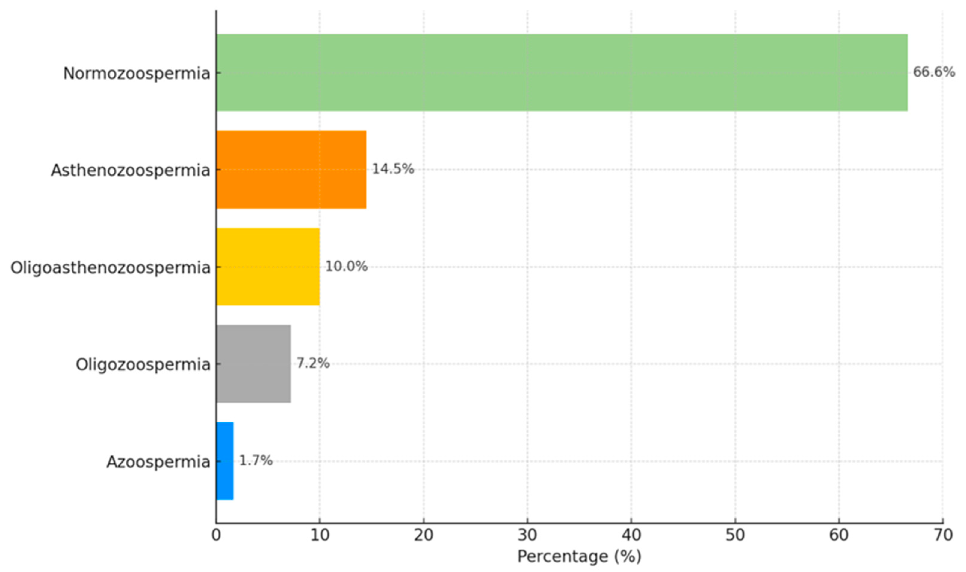 Medicina 61 01715 g002