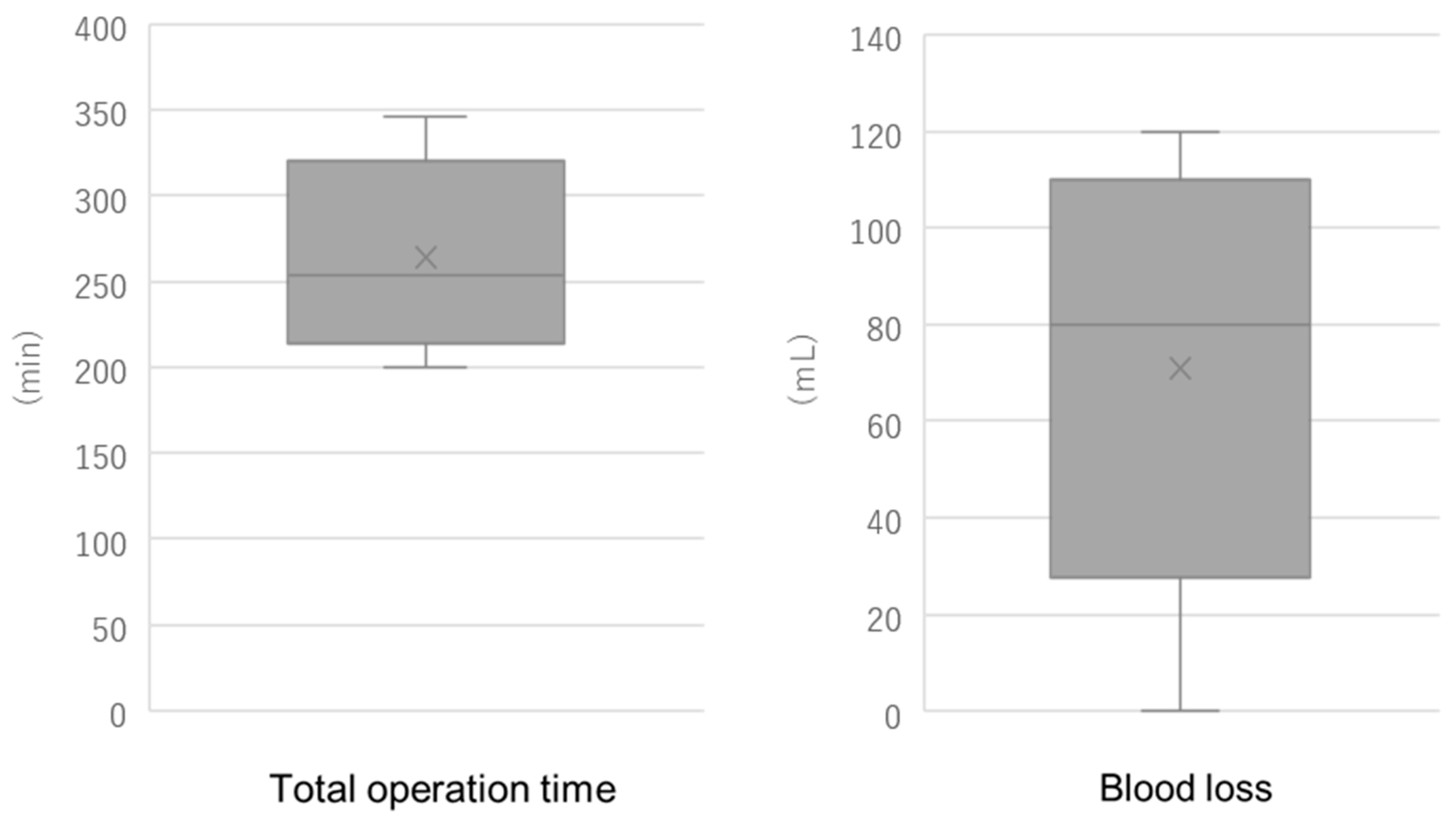 Medicina 61 01716 g005