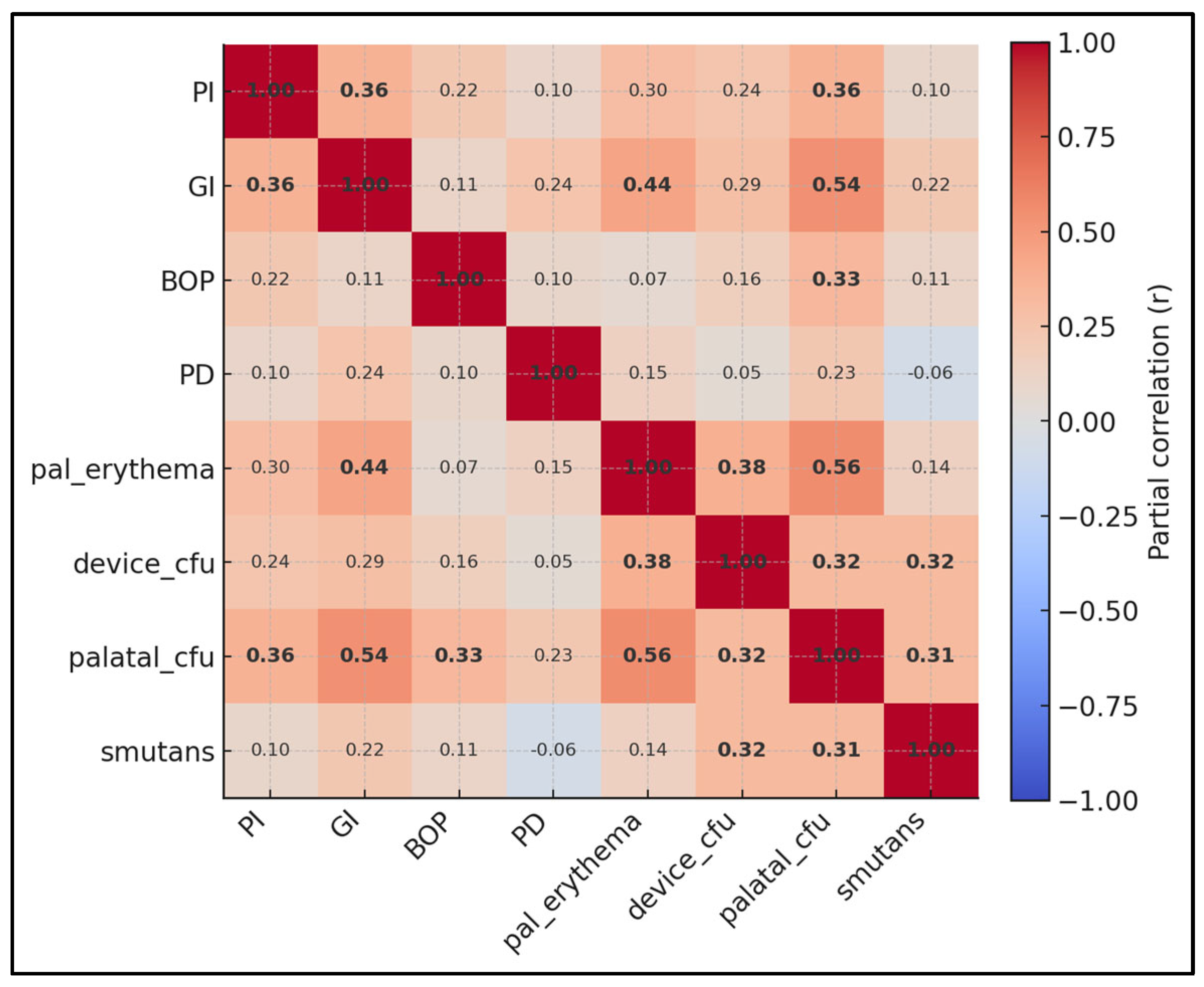 Medicina 61 01717 g002