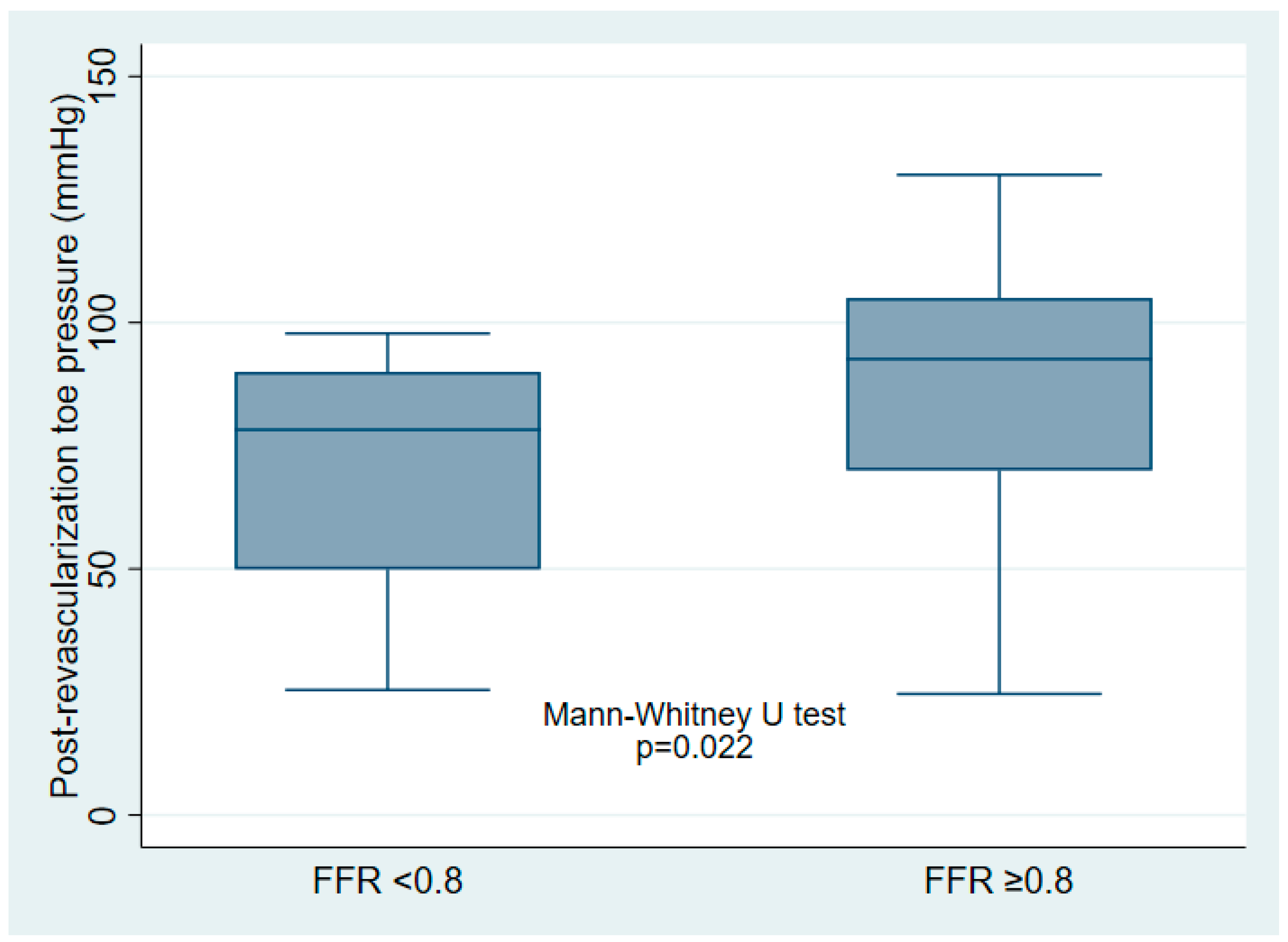 Medicina 61 01719 g002