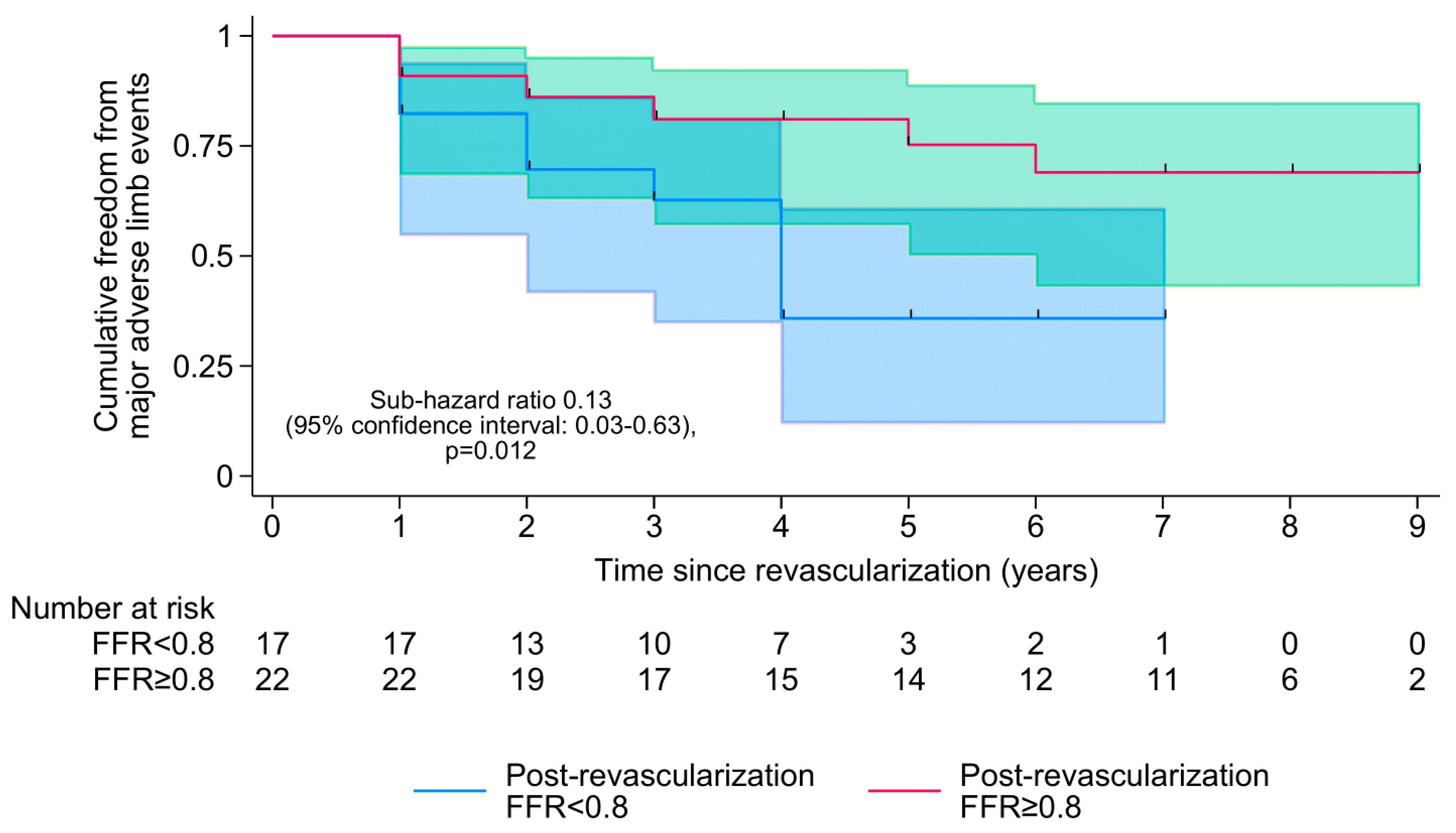 Medicina 61 01719 g003