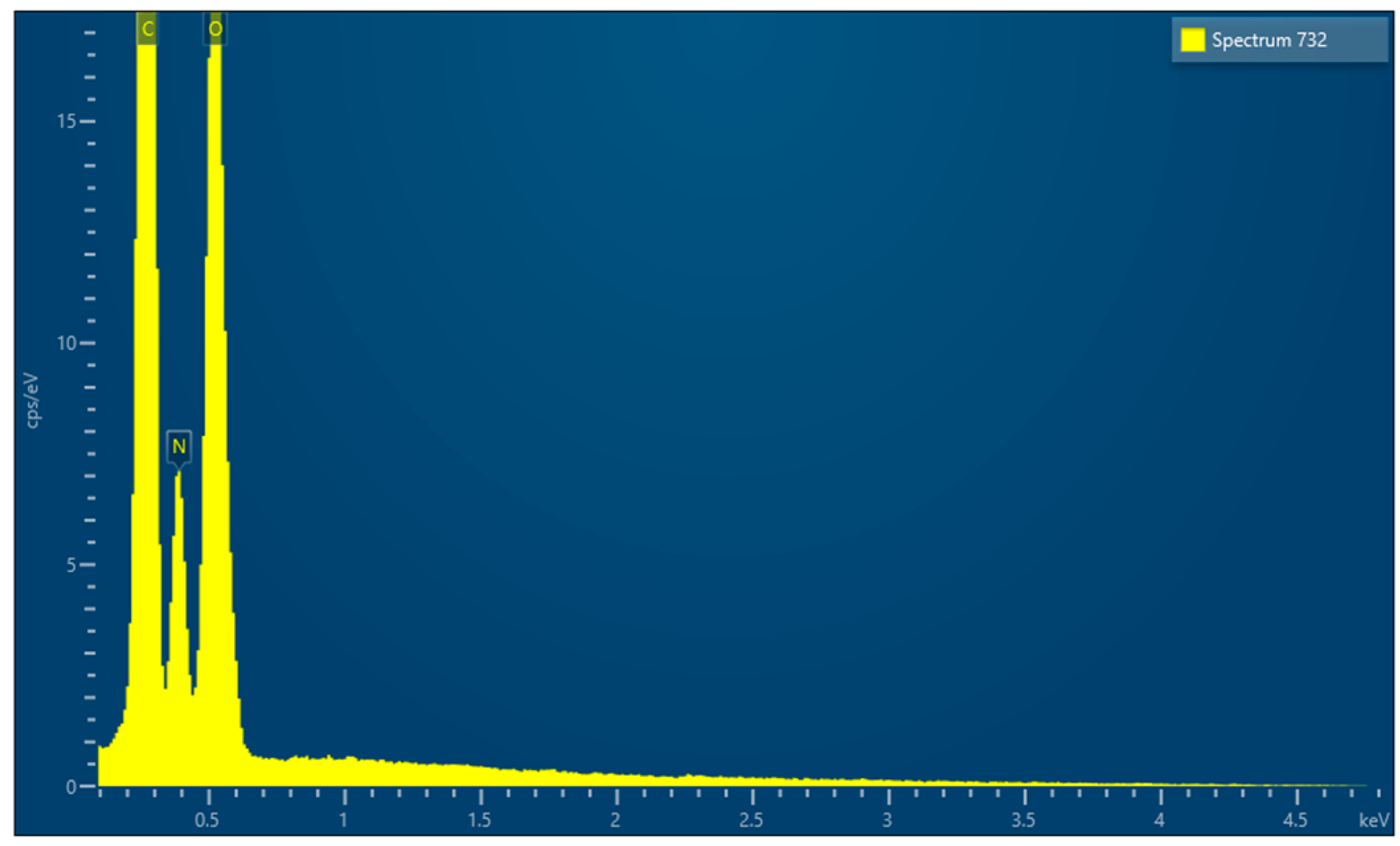 Medicina 61 01720 g005 Medicina 61 01720 g005