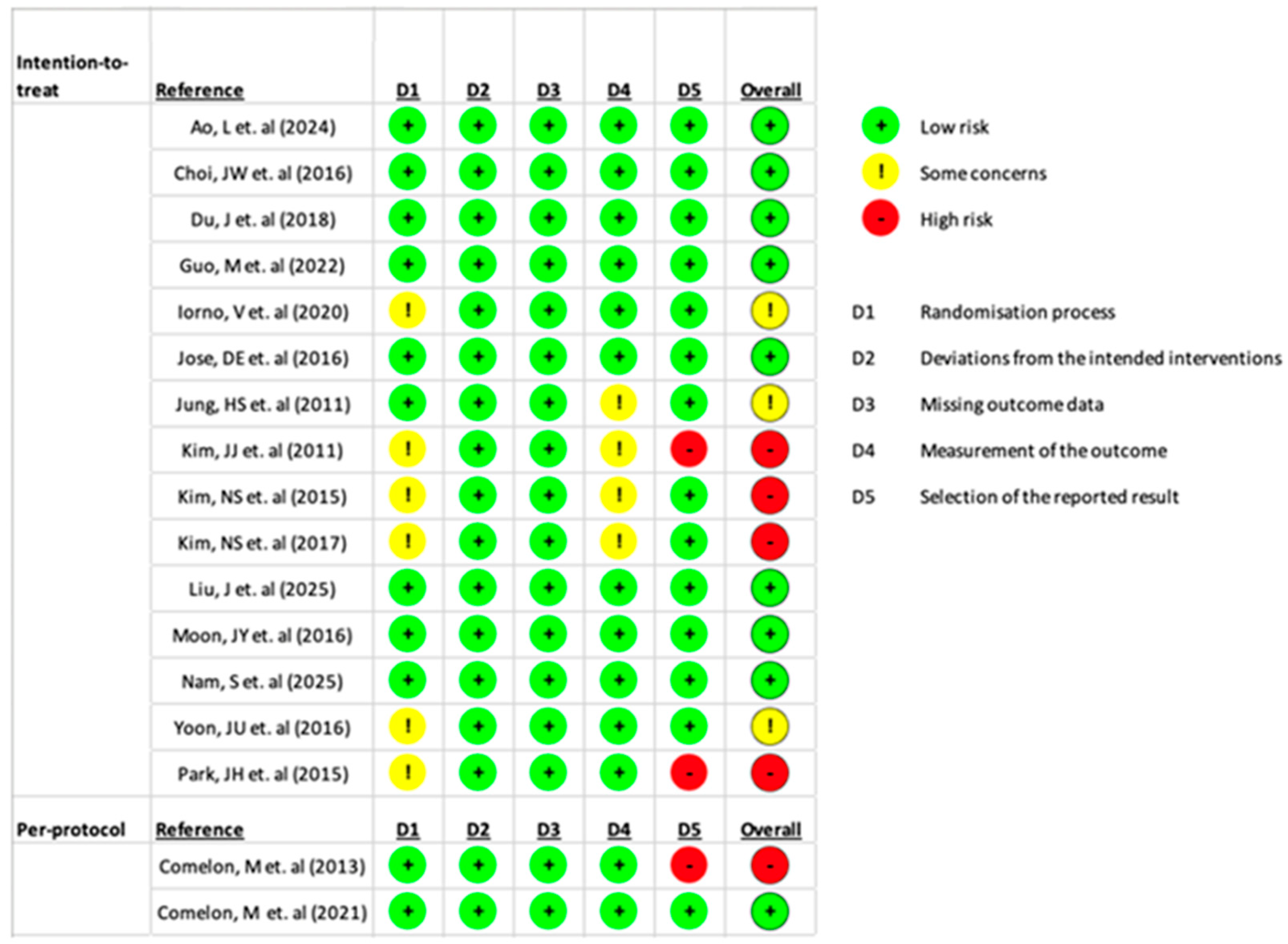 Medicina 61 01728 g002