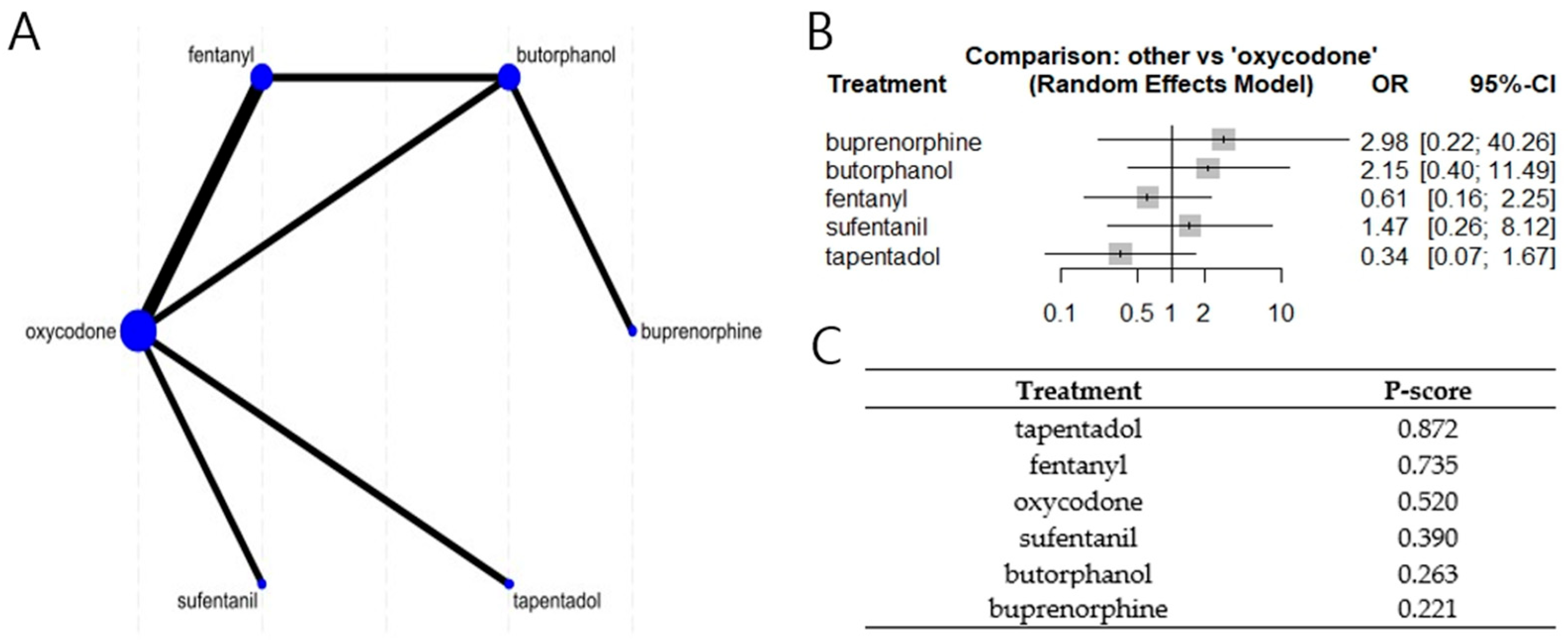 Medicina 61 01728 g003
