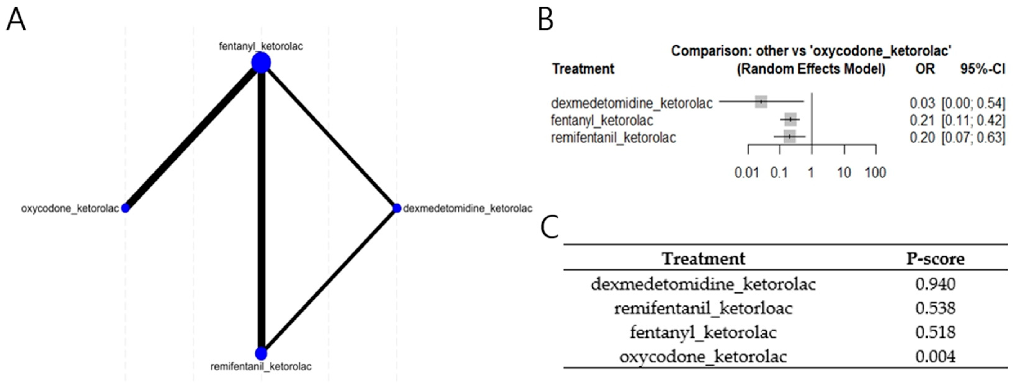 Medicina 61 01728 g004