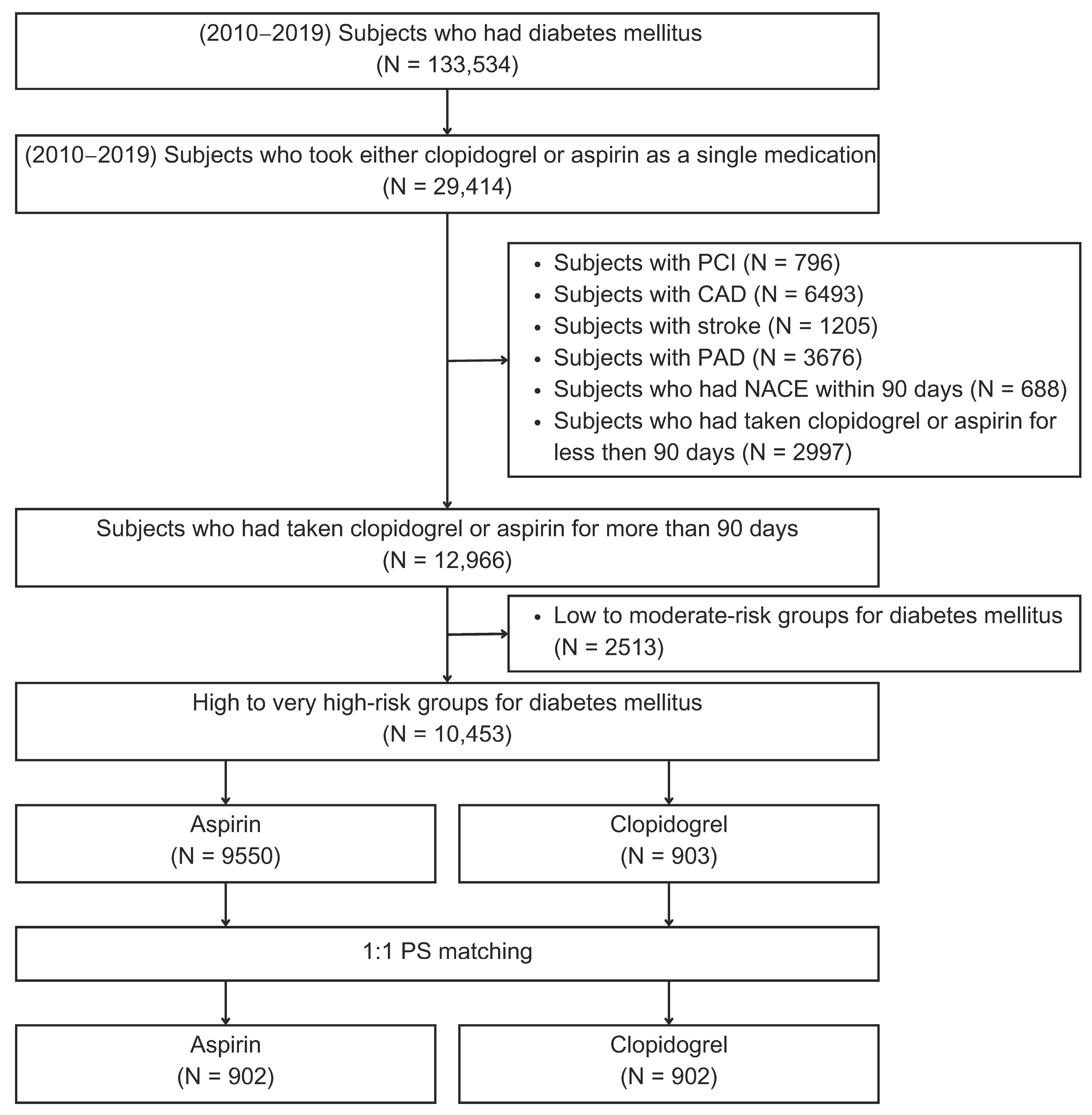 Medicina 61 01730 g001