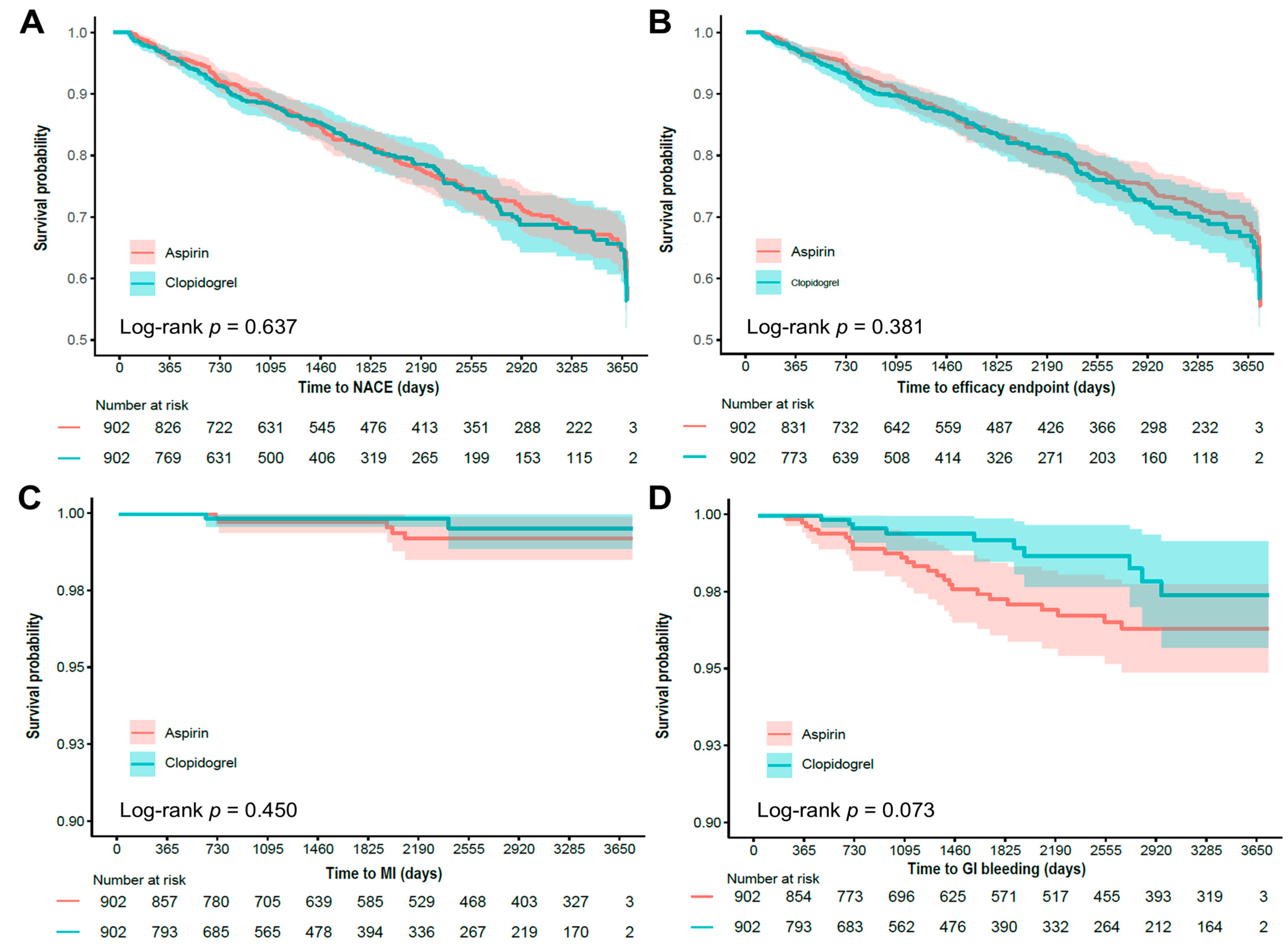Medicina 61 01730 g002