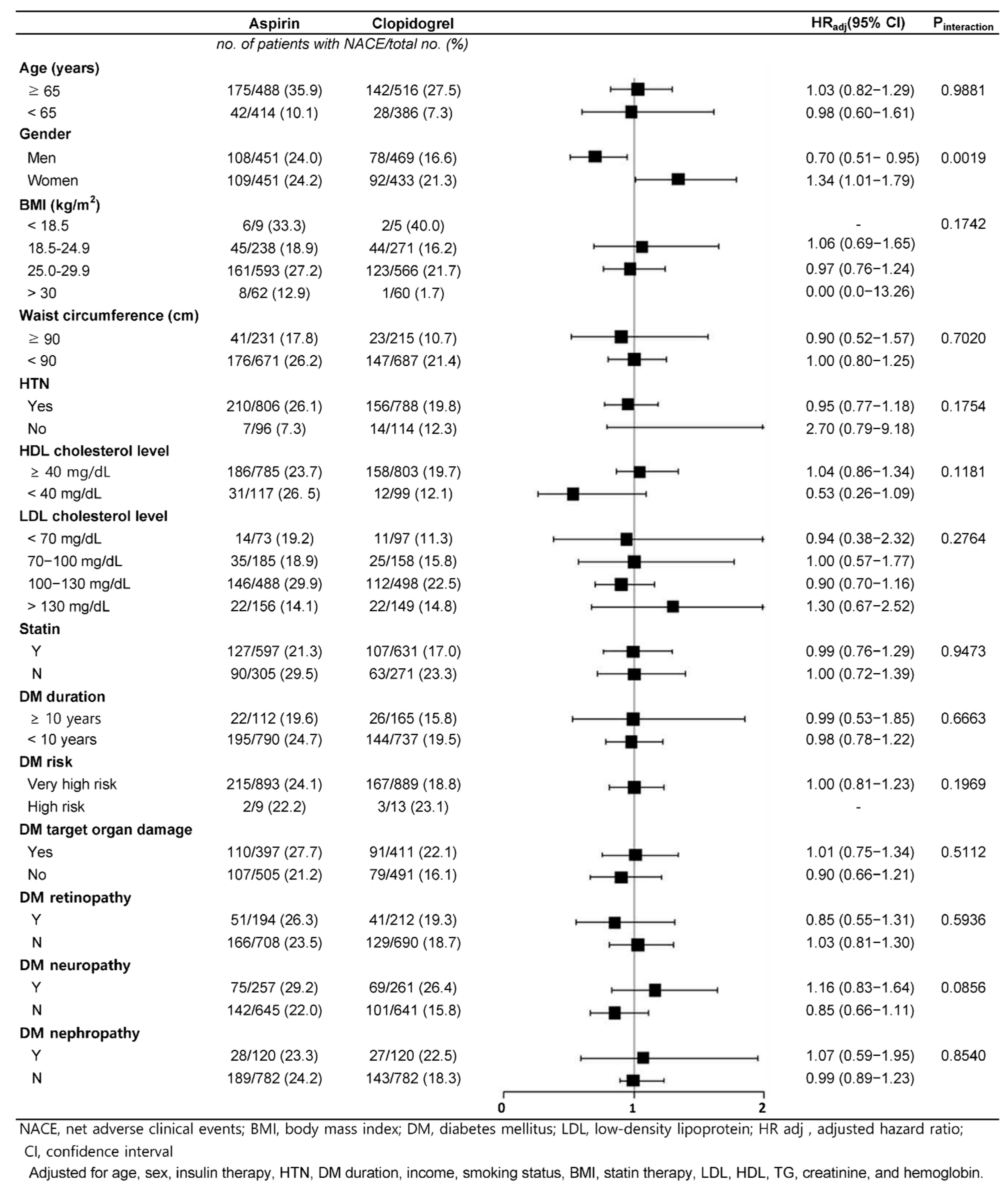 Medicina 61 01730 g003