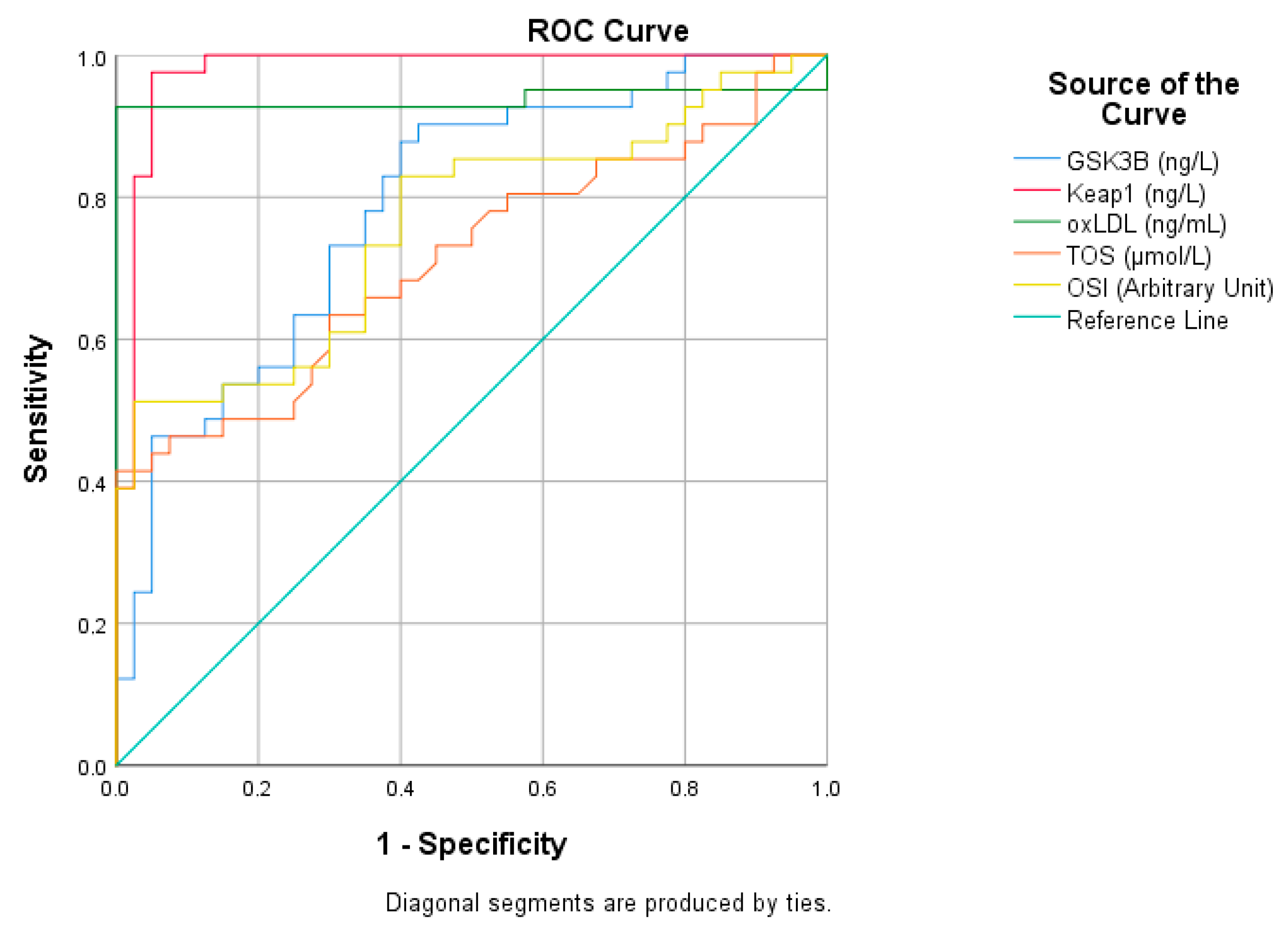 Medicina 61 01732 g001
