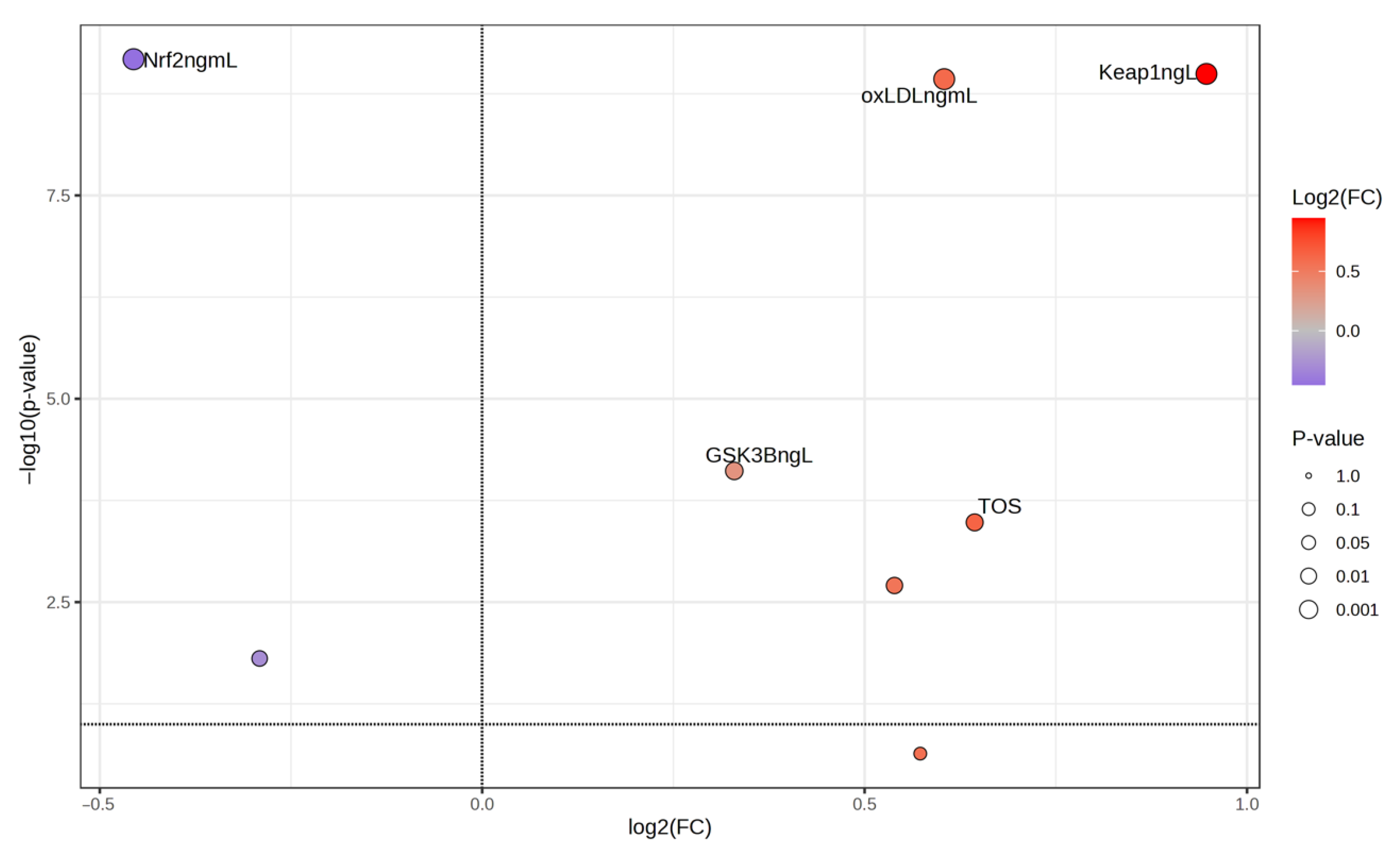 Medicina 61 01732 g003